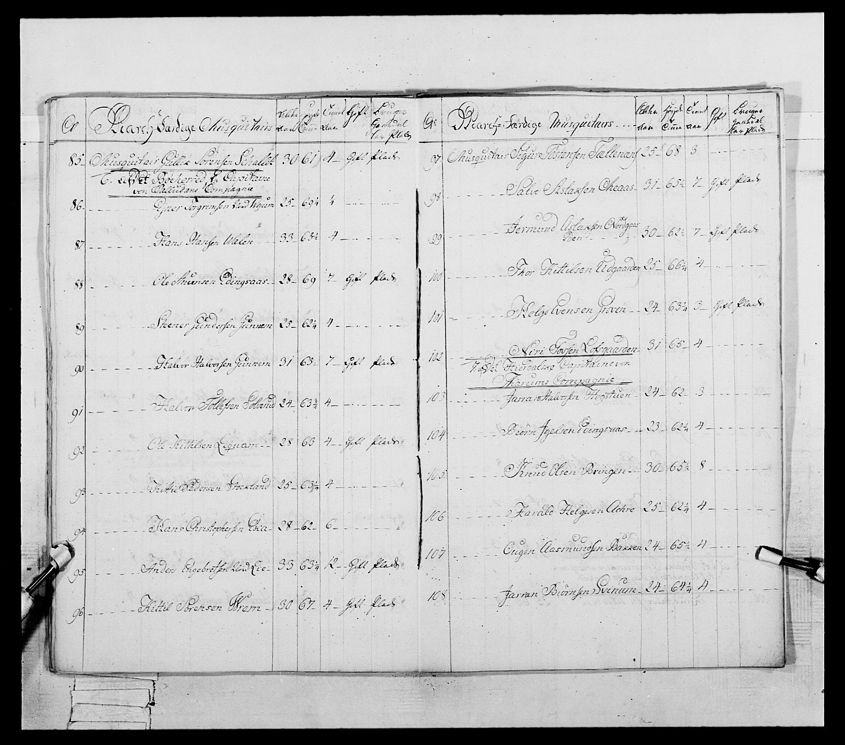 Generalitets- og kommissariatskollegiet, Det kongelige norske kommissariatskollegium, AV/RA-EA-5420/E/Eh/L0054: 2. Smålenske nasjonale infanteriregiment, 1769-1776, s. 452