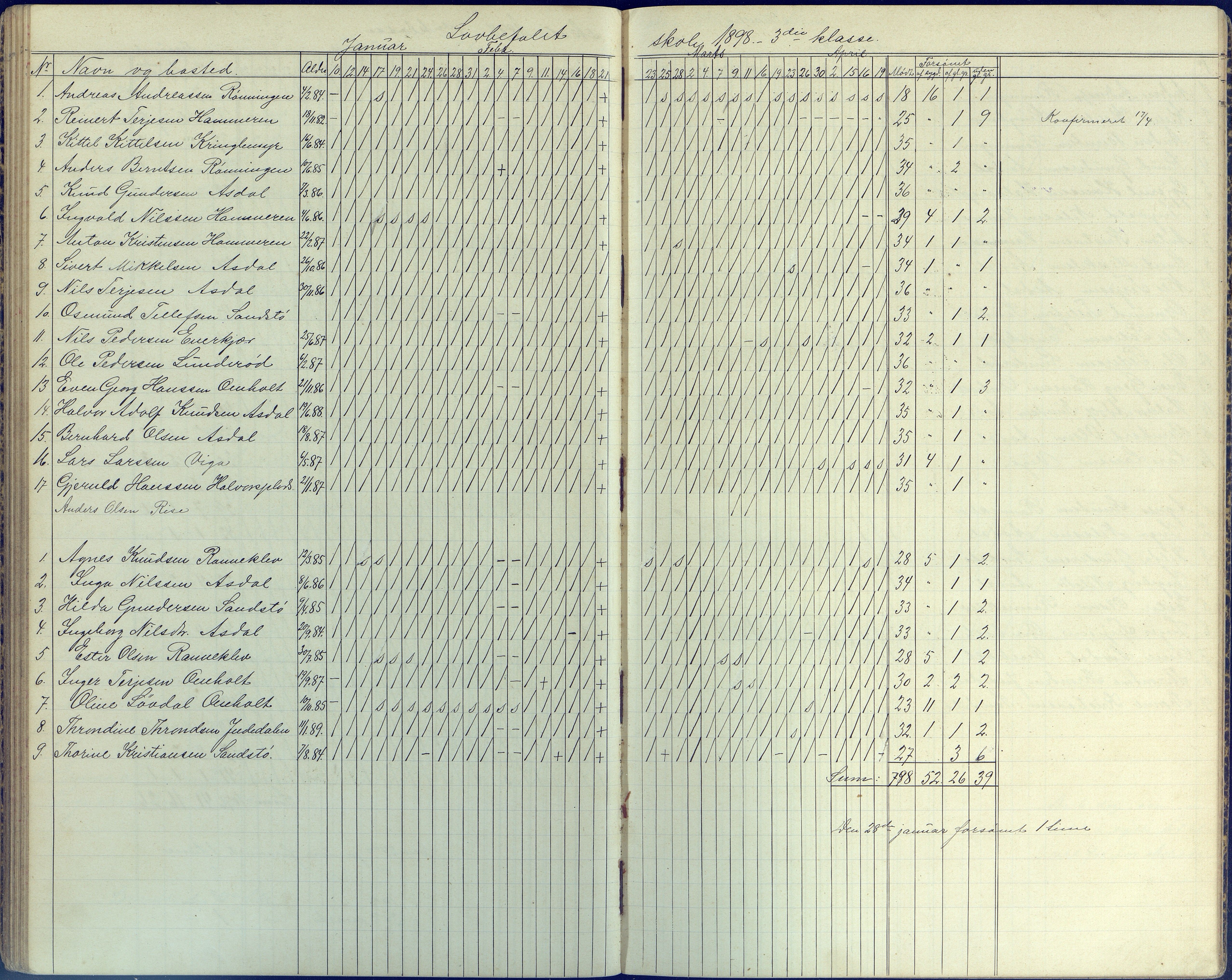 Øyestad kommune frem til 1979, AAKS/KA0920-PK/06/06E/L0006: Dagbok, 1891-1900