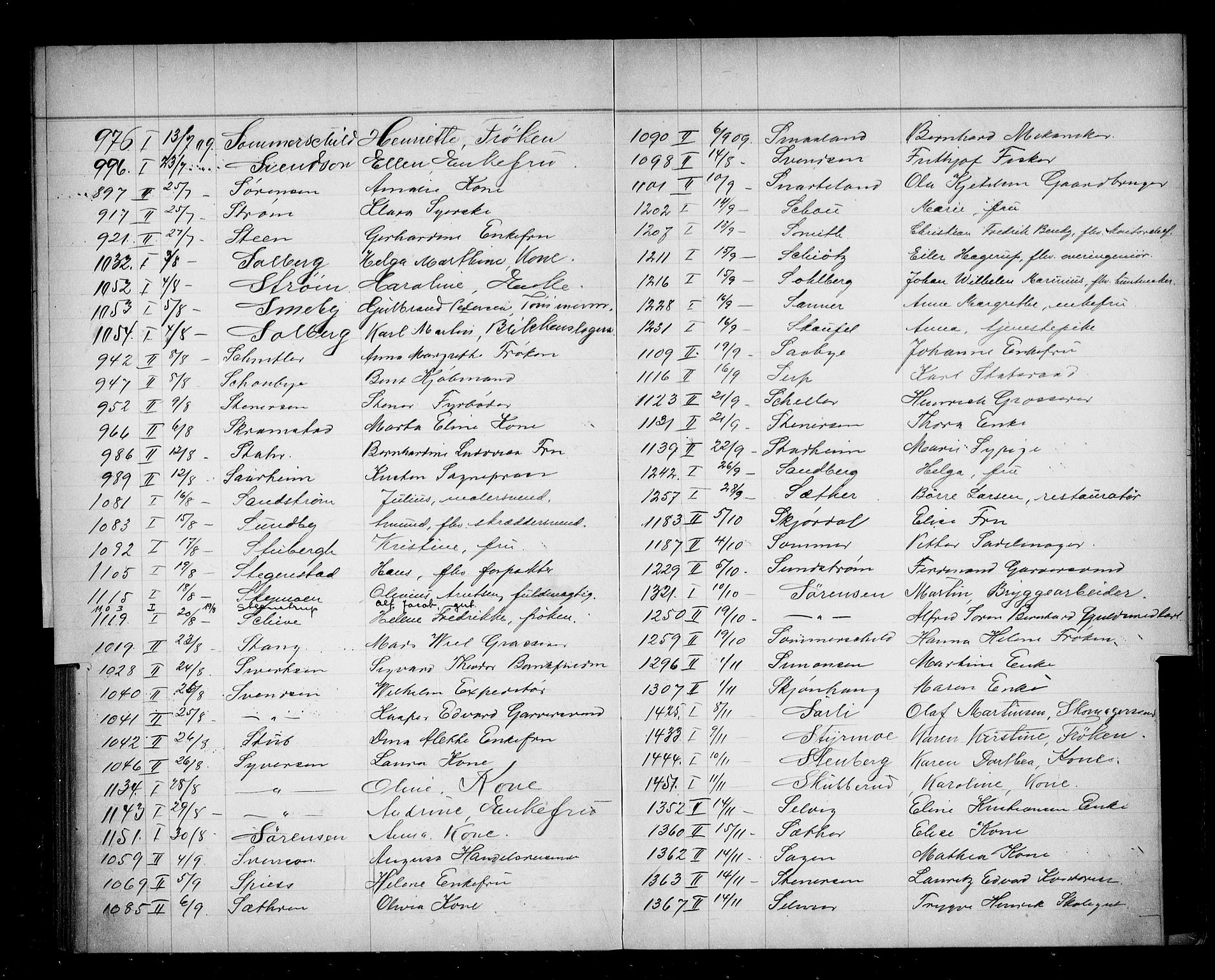 Oslo skifterett, AV/SAO-A-10383/F/Fa/Faa/L0009: Navneregister, 1909