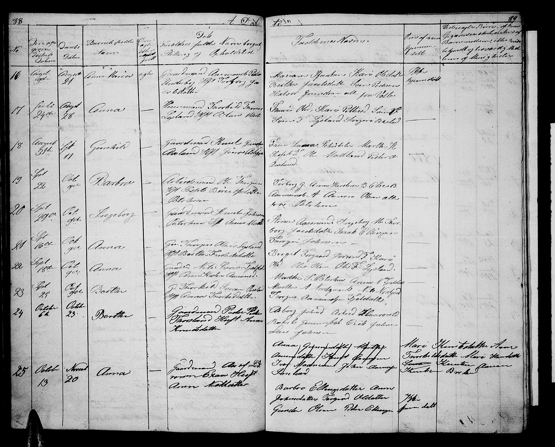 Åseral sokneprestkontor, AV/SAK-1111-0051/F/Fb/L0001: Klokkerbok nr. B 1, 1856-1877, s. 88-89