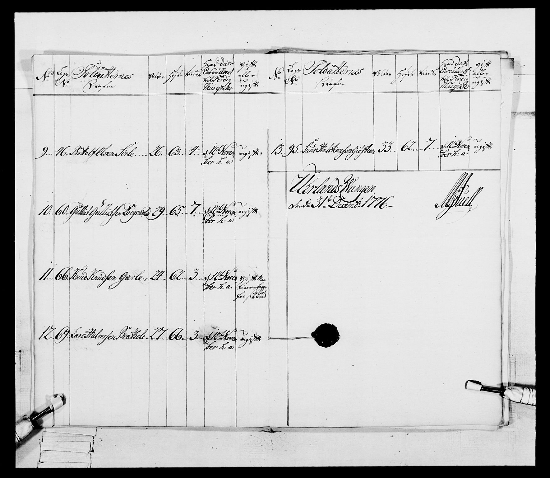 Generalitets- og kommissariatskollegiet, Det kongelige norske kommissariatskollegium, AV/RA-EA-5420/E/Eh/L0094: 2. Bergenhusiske nasjonale infanteriregiment, 1776-1779, s. 59