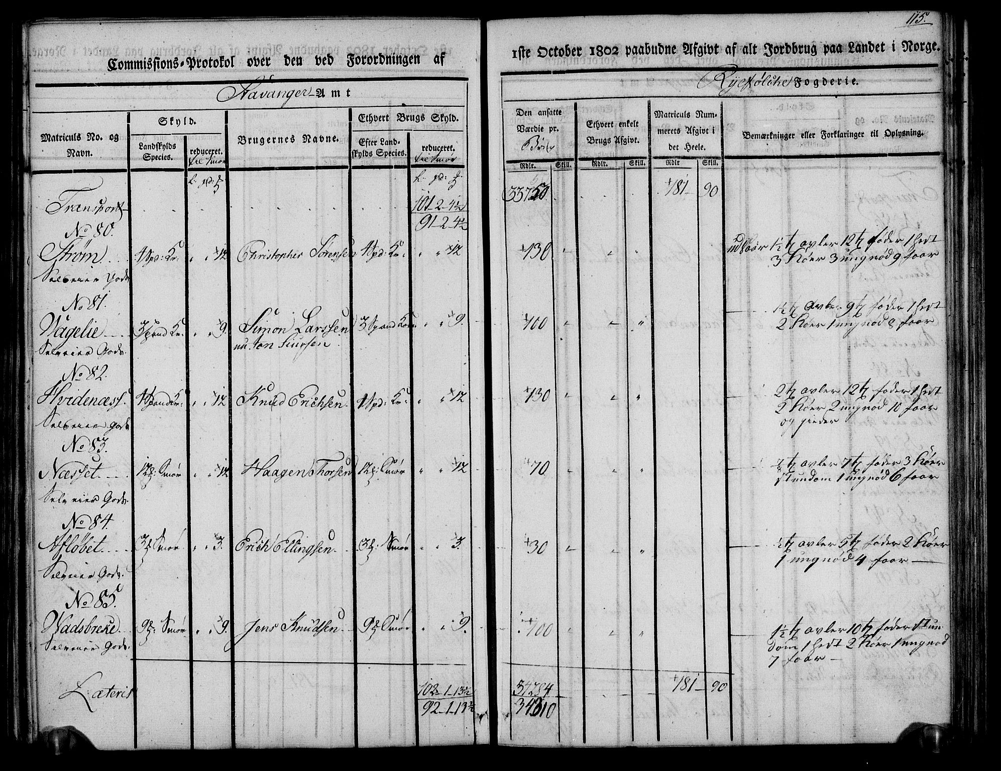 Rentekammeret inntil 1814, Realistisk ordnet avdeling, AV/RA-EA-4070/N/Ne/Nea/L0104: Ryfylke fogderi. Kommisjonsprotokoll for Stangeland, Avaldsnes, Skåre, Hetland og Leiranger skipreider, 1803, s. 123