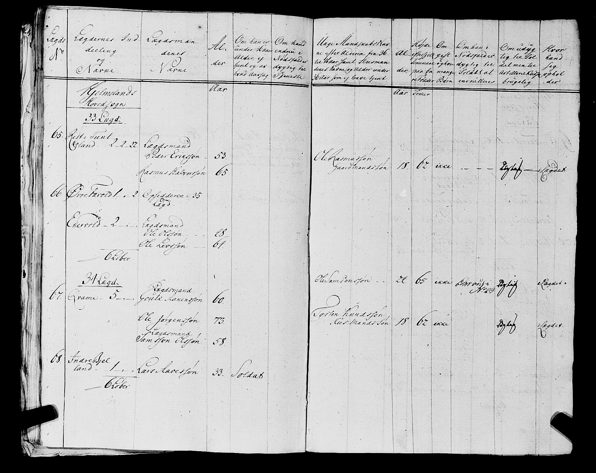 Fylkesmannen i Rogaland, AV/SAST-A-101928/99/3/325/325CA, 1655-1832, s. 5897
