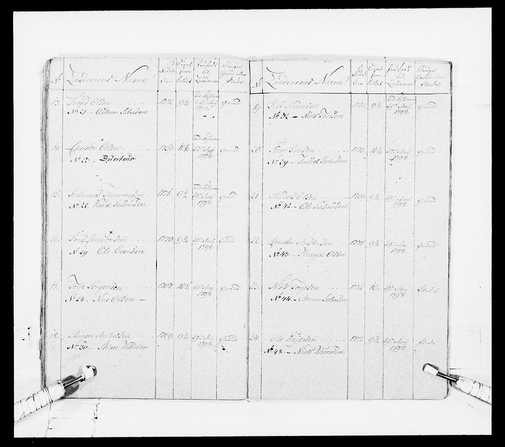 Generalitets- og kommissariatskollegiet, Det kongelige norske kommissariatskollegium, AV/RA-EA-5420/E/Eh/L0108: Vesterlenske nasjonale infanteriregiment, 1791-1802, s. 437