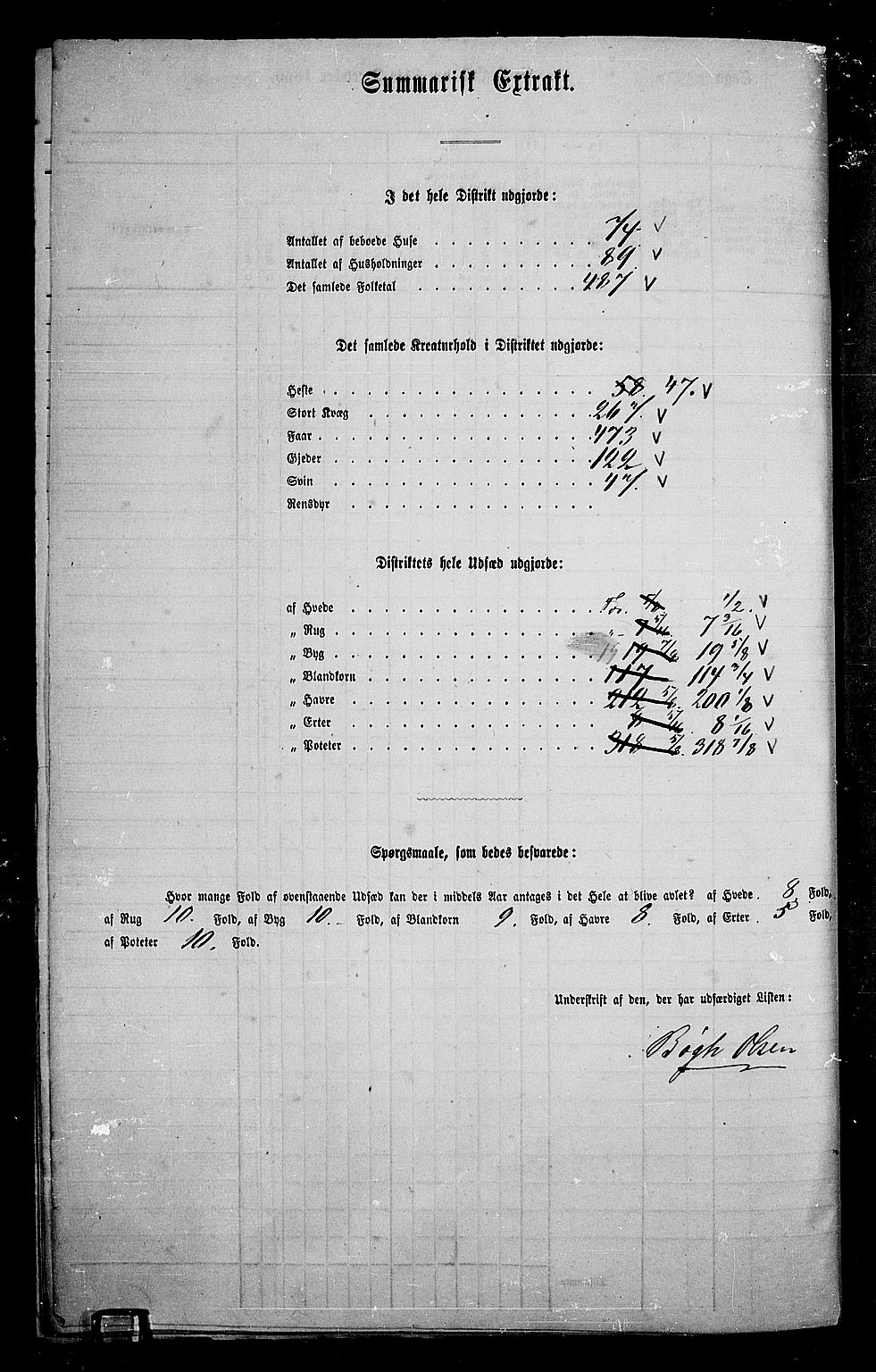 RA, Folketelling 1865 for 0425P Åsnes prestegjeld, 1865, s. 148