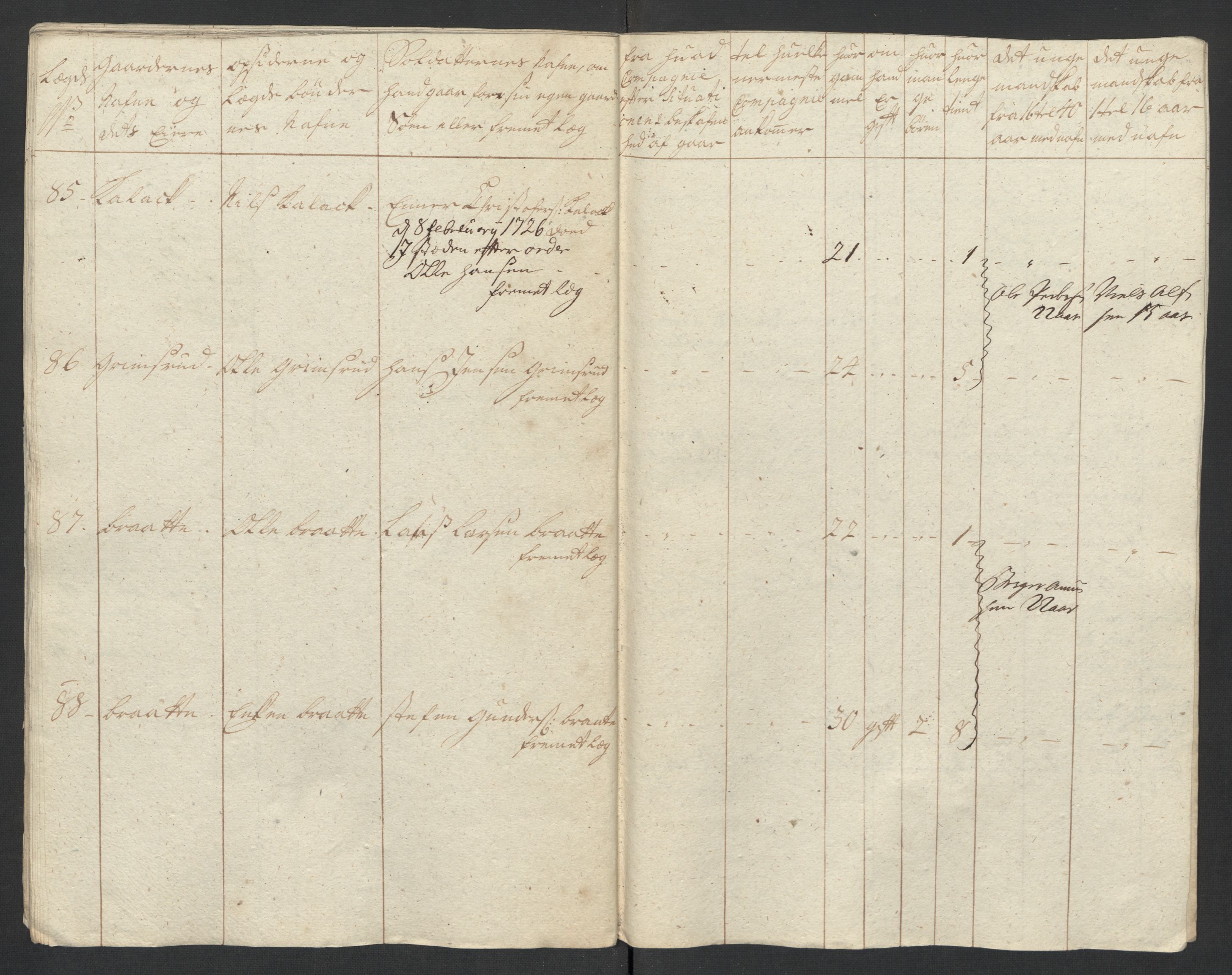 Rentekammeret inntil 1814, Realistisk ordnet avdeling, AV/RA-EA-4070/Ki/L0015: [S14]: Hovedlegdsruller, 1726, s. 565