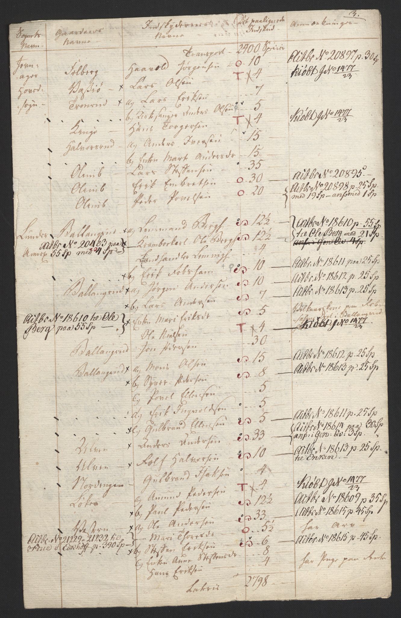 Sølvskatten 1816, NOBA/SOLVSKATTEN/A/L0014: Bind 15: Hadeland og Land fogderi, 1816, s. 47