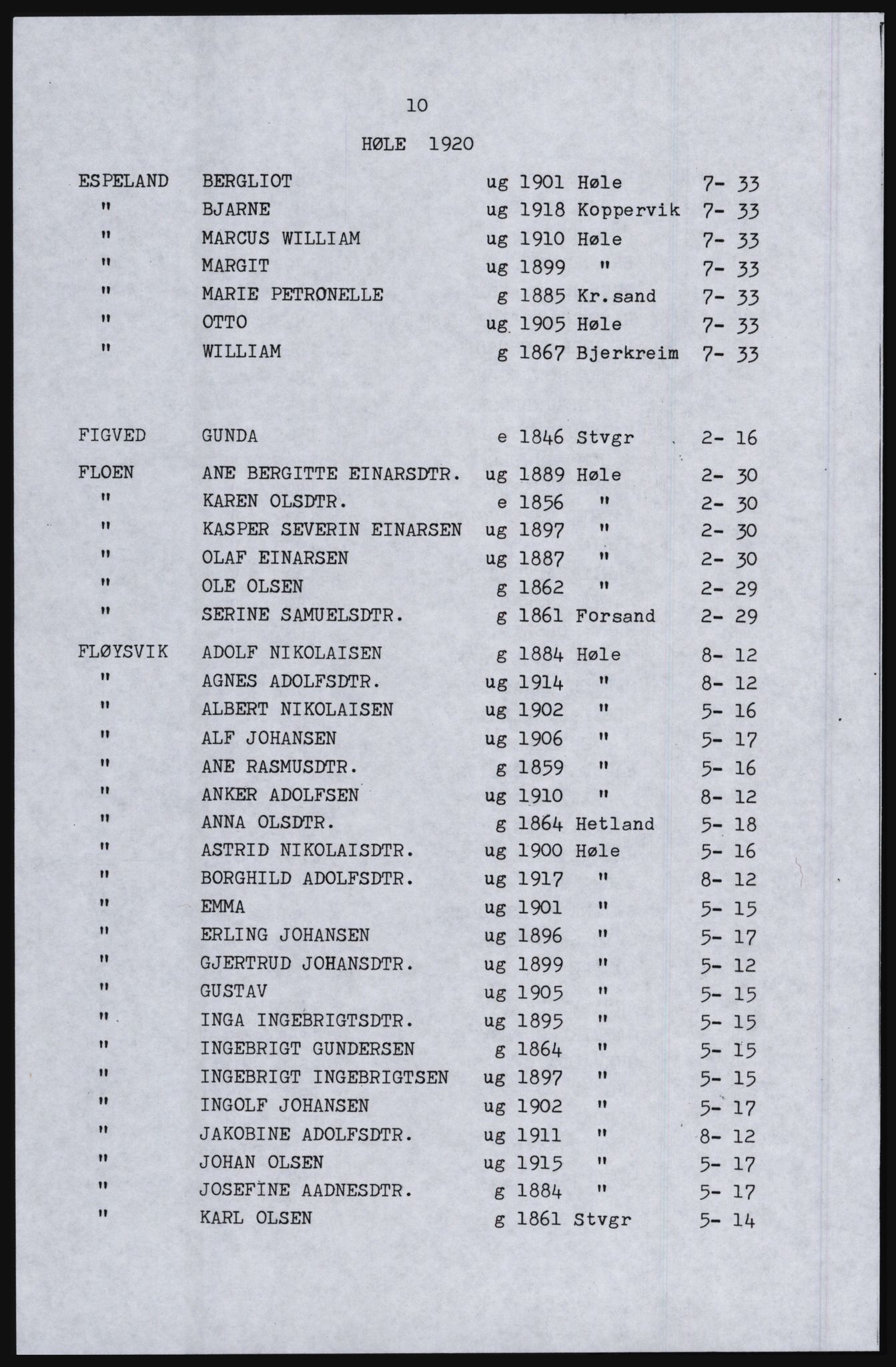 SAST, Avskrift av folketellingen 1920 for Høle herred, 1920, s. 16