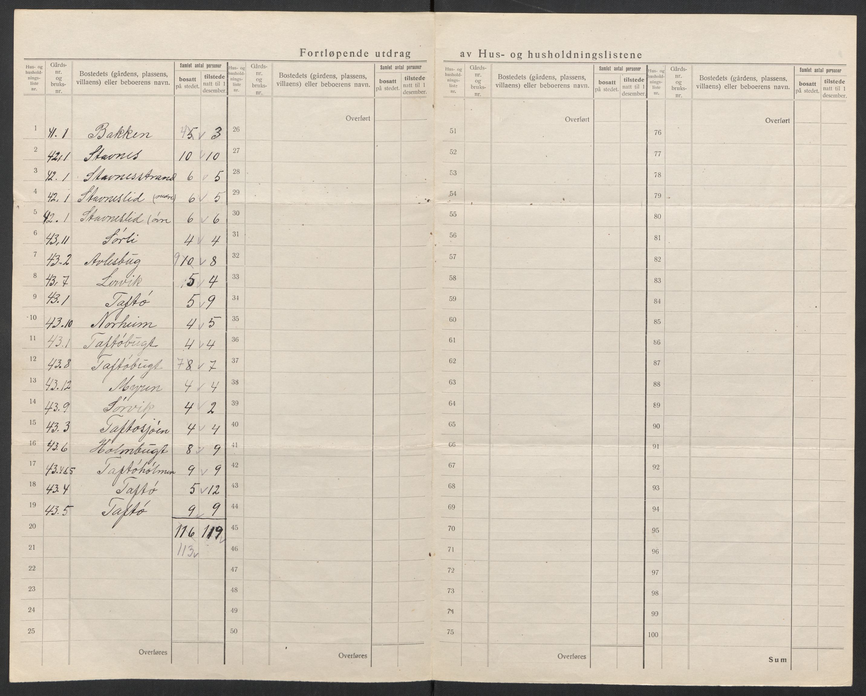 SAT, Folketelling 1920 for 1614 Heim herred, 1920, s. 26