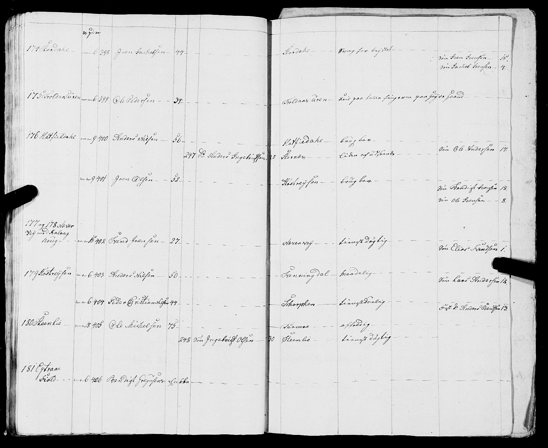 Fylkesmannen i Nordland, SAT/A-0499/1.1/R/Ra/L0009: Innrulleringsmanntall for Vefsn, 1809-1829, s. 43