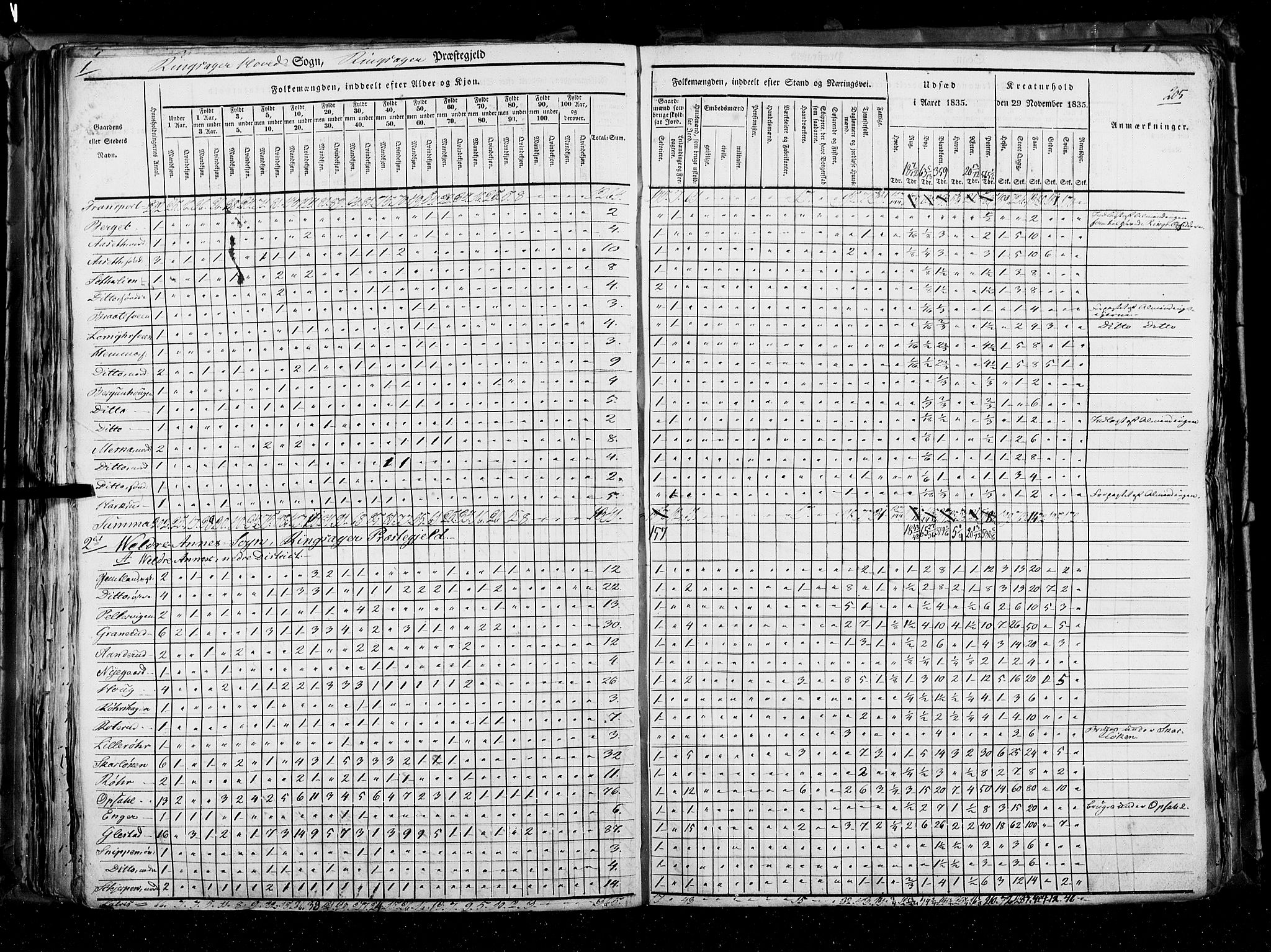 RA, Folketellingen 1835, bind 3: Hedemarken amt og Kristians amt, 1835, s. 205