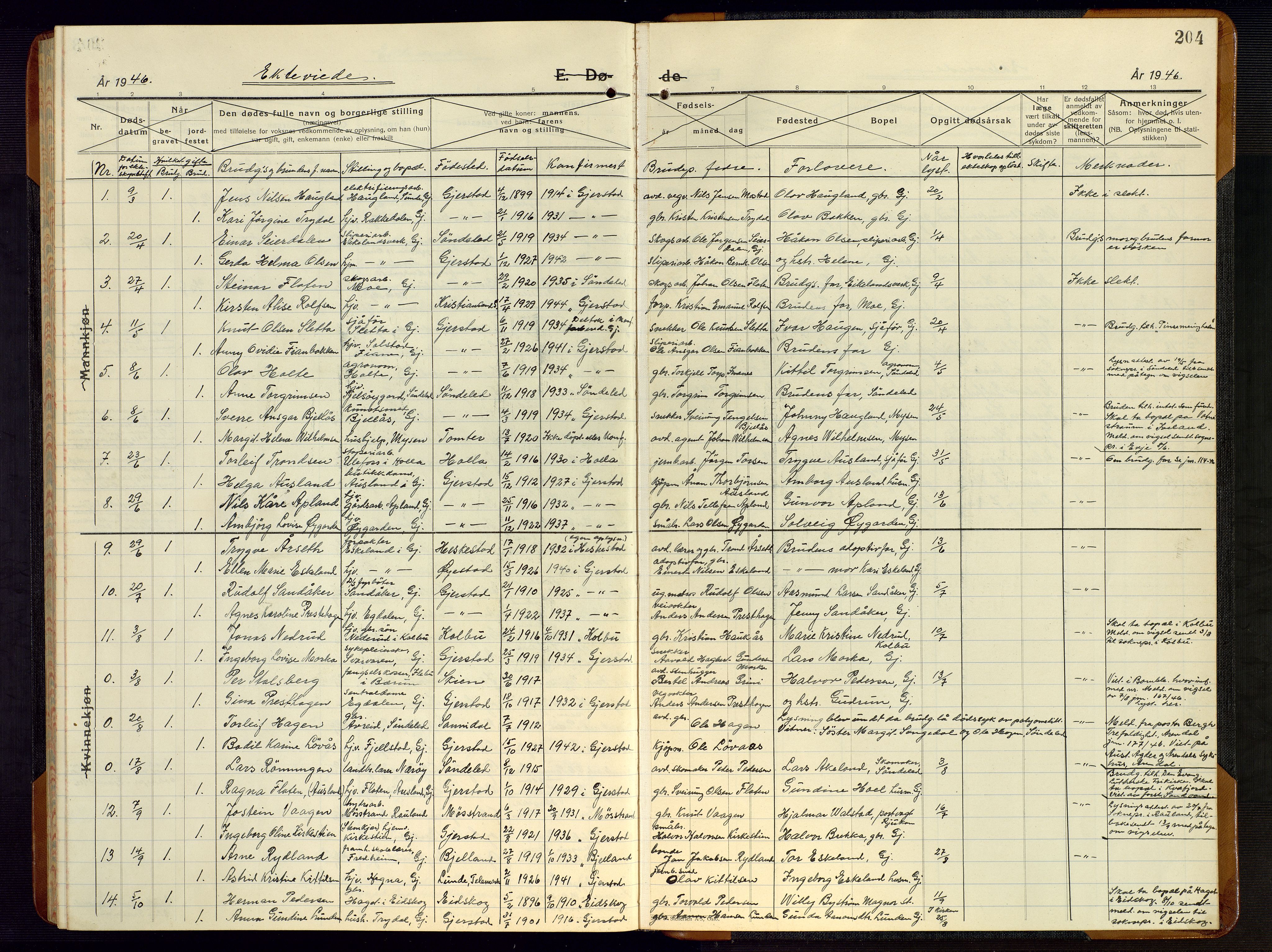 Gjerstad sokneprestkontor, SAK/1111-0014/F/Fb/Fba/L0009: Klokkerbok nr. B 9, 1925-1946, s. 204