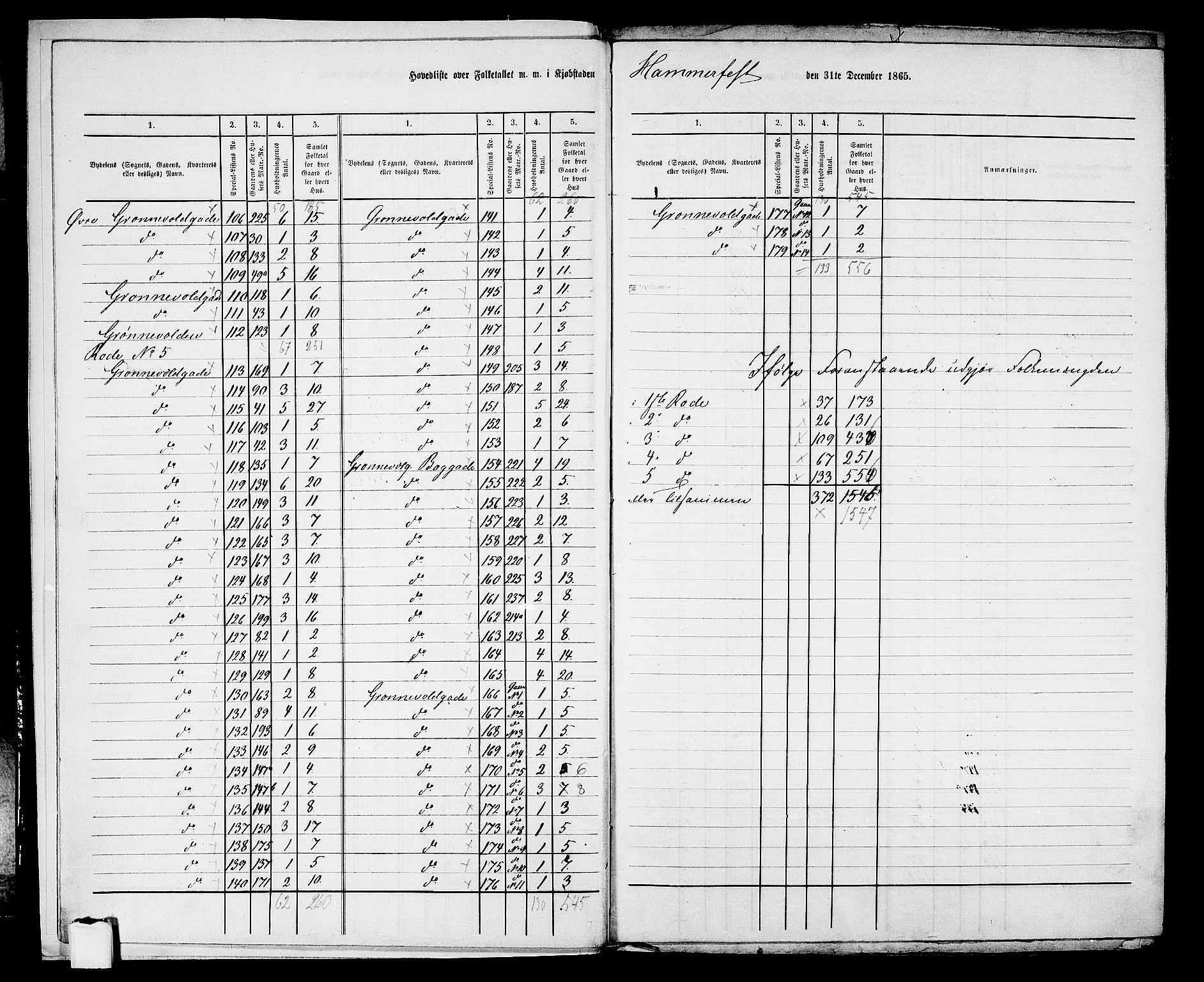 RA, Folketelling 1865 for 2001B Hammerfest prestegjeld, Hammerfest kjøpstad, 1865, s. 5