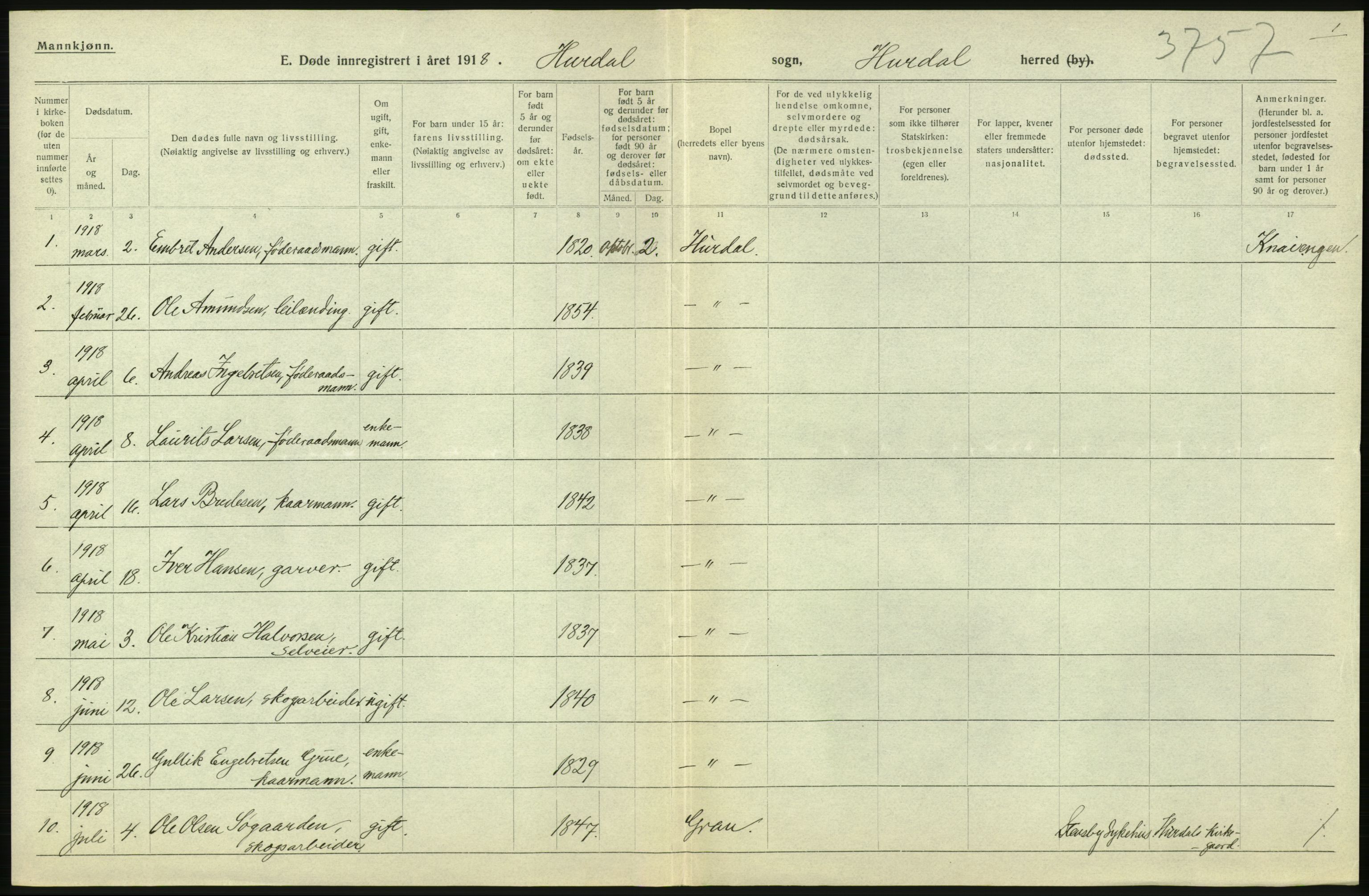 Statistisk sentralbyrå, Sosiodemografiske emner, Befolkning, RA/S-2228/D/Df/Dfb/Dfbh/L0006: Akershus fylke: Døde. Bygder og byer., 1918, s. 342