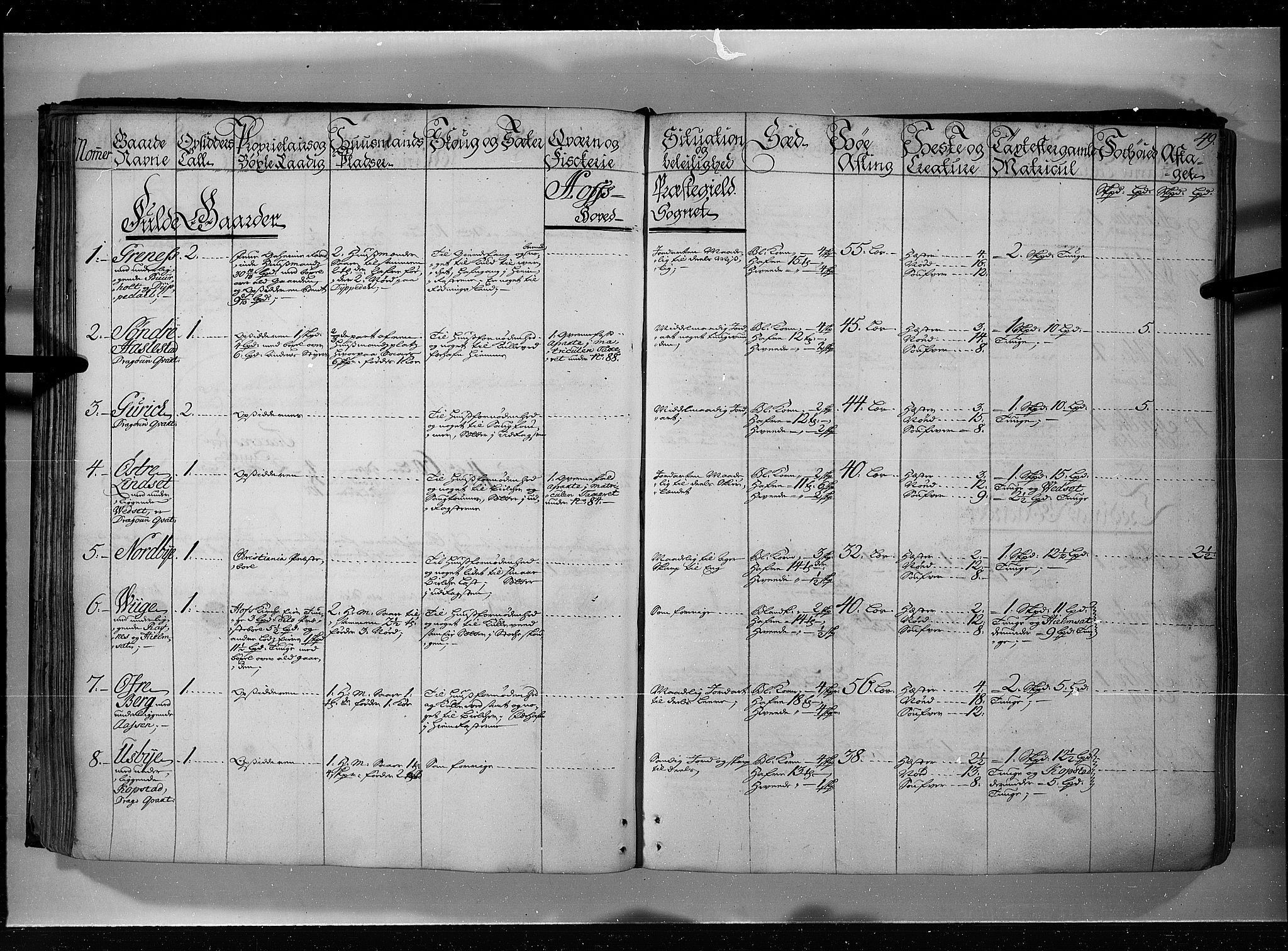 Rentekammeret inntil 1814, Realistisk ordnet avdeling, AV/RA-EA-4070/N/Nb/Nbf/L0115: Jarlsberg grevskap eksaminasjonsprotokoll, 1723, s. 48b-49a