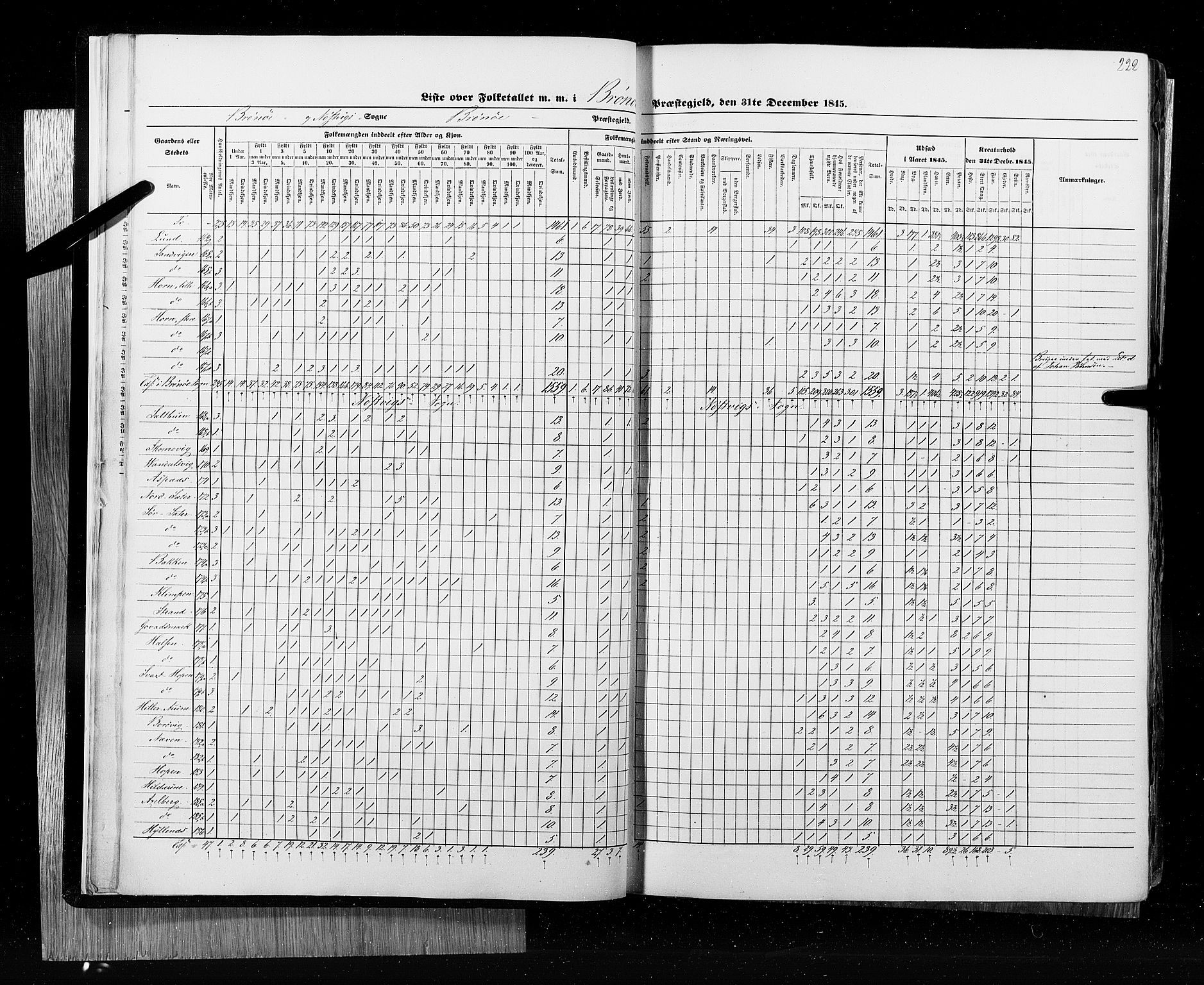 RA, Folketellingen 1845, bind 9B: Nordland amt, 1845, s. 222
