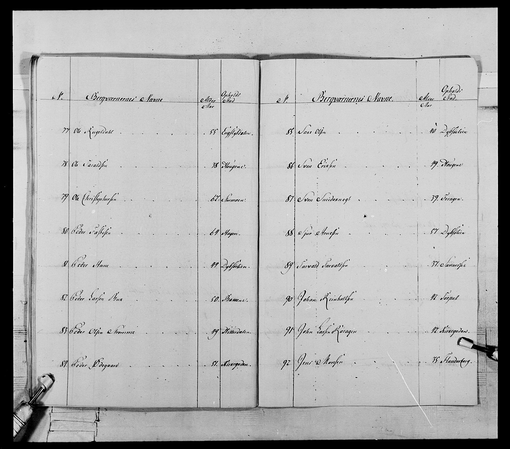 Generalitets- og kommissariatskollegiet, Det kongelige norske kommissariatskollegium, RA/EA-5420/E/Eh/L0119: Rørosiske frivillige bergkorps/bergjegerkorps, 1794-1799, s. 43