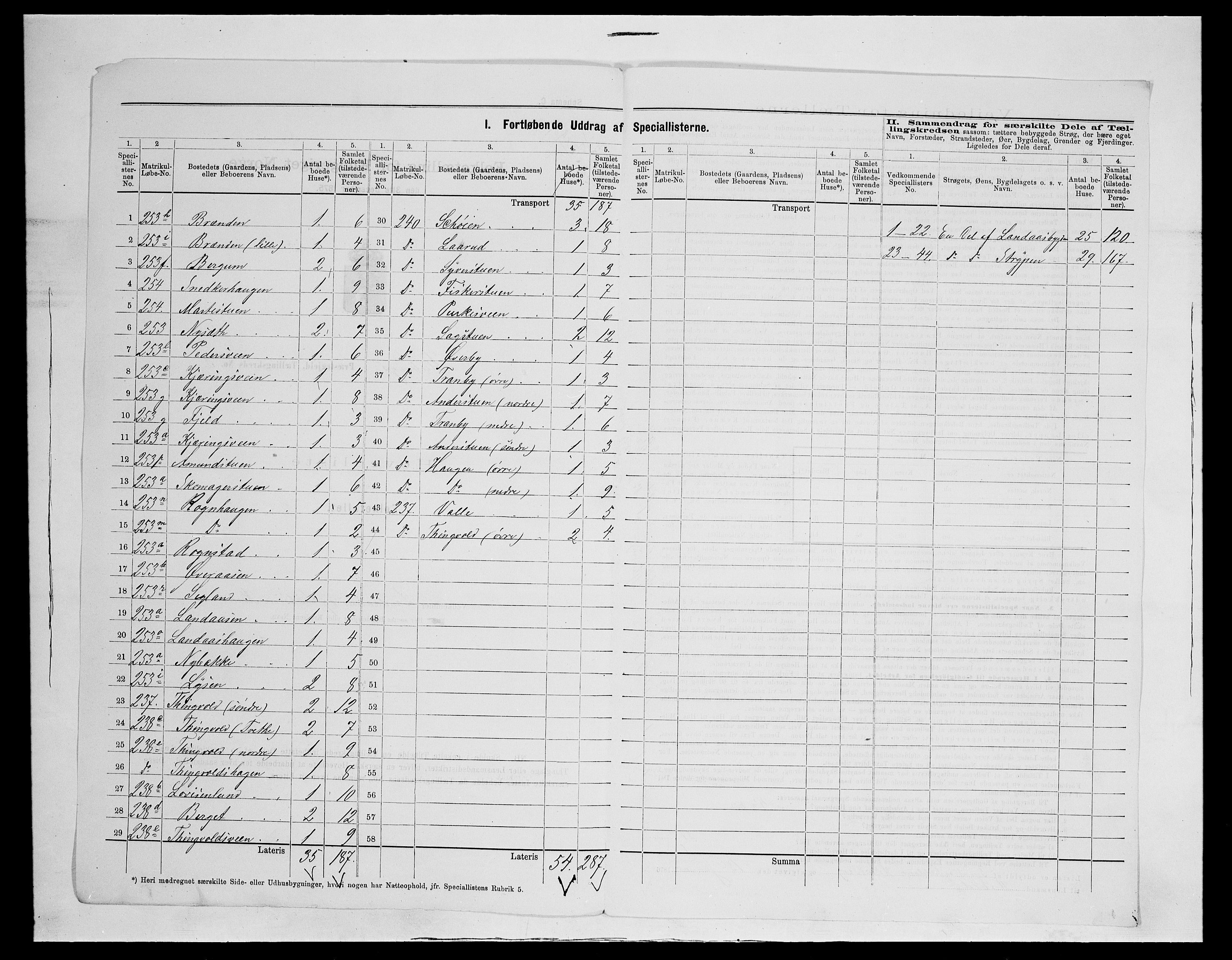 SAH, Folketelling 1875 for 0536P Søndre Land prestegjeld, 1875, s. 27