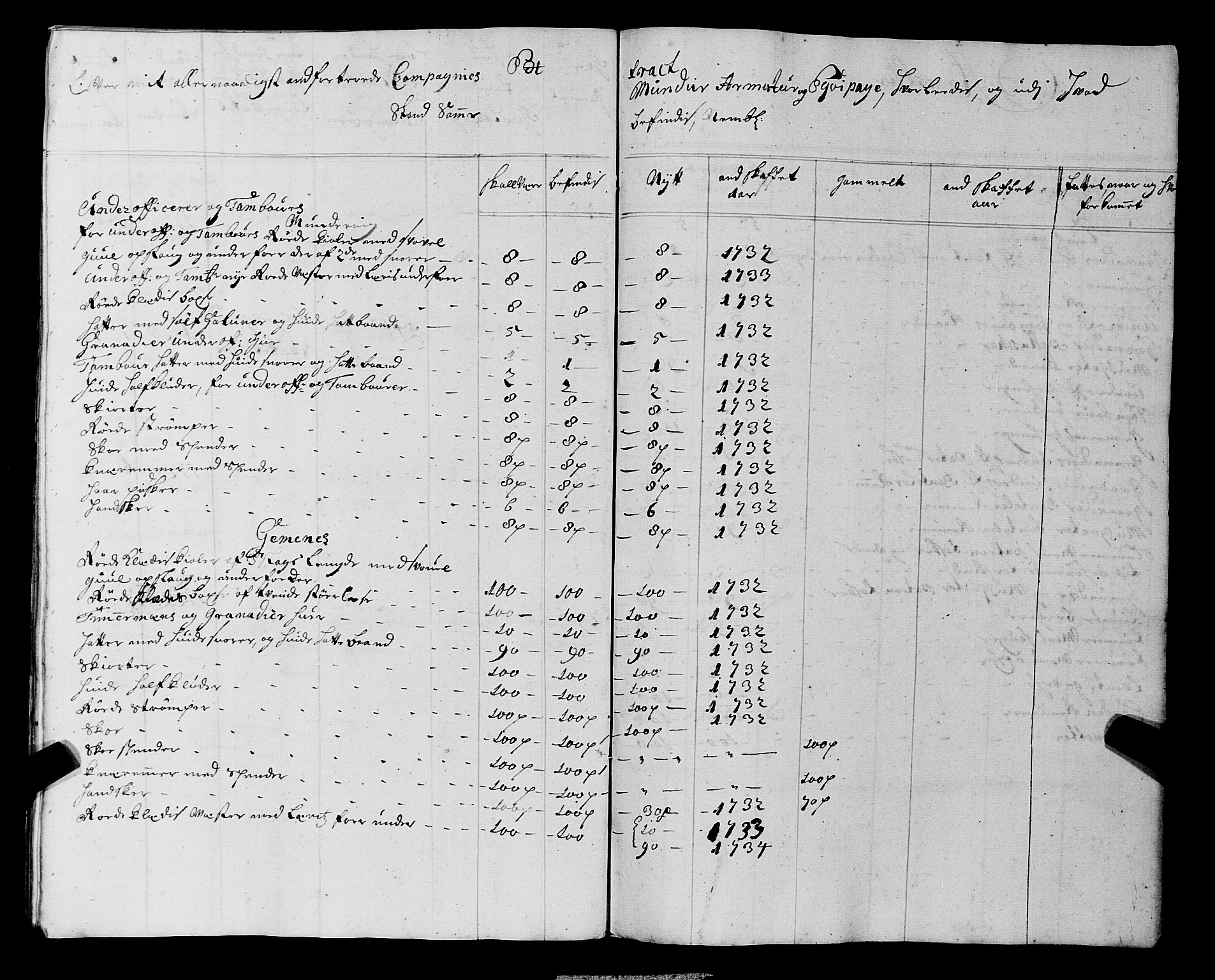 Fylkesmannen i Rogaland, AV/SAST-A-101928/99/3/325/325CA, 1655-1832, s. 3158