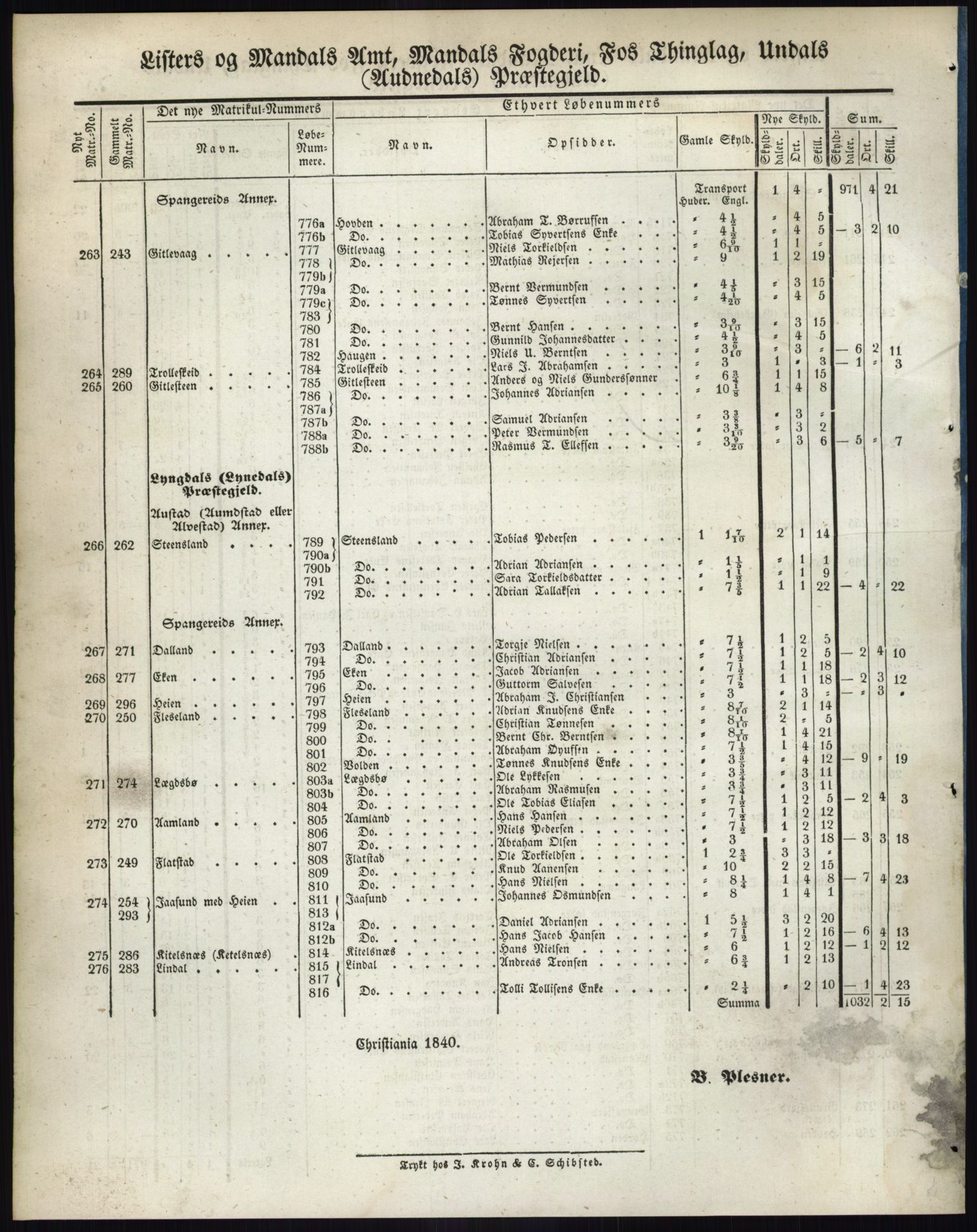 Andre publikasjoner, PUBL/PUBL-999/0002/0009: Bind 9 - Lister og Mandal amt, 1838, s. 58