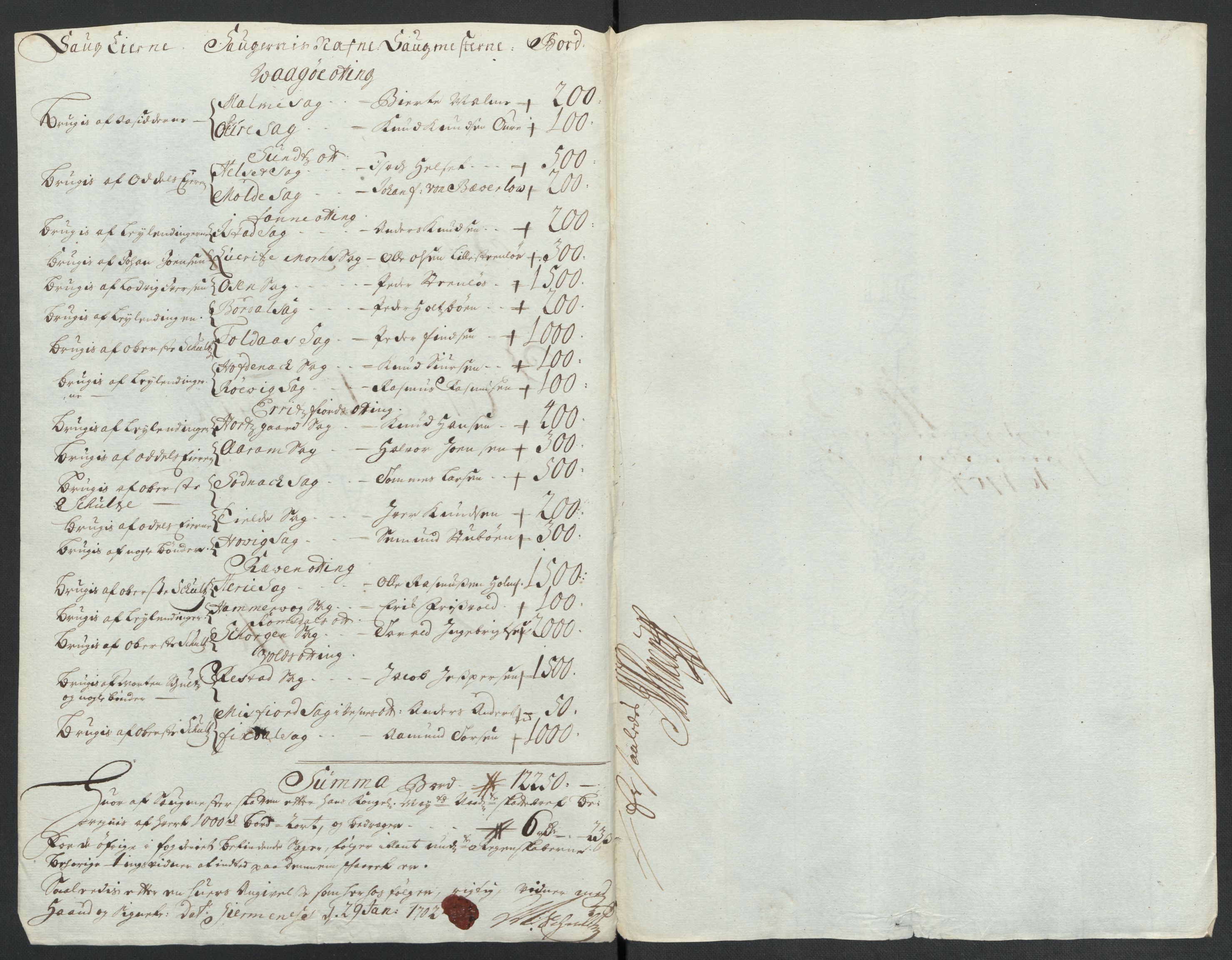 Rentekammeret inntil 1814, Reviderte regnskaper, Fogderegnskap, RA/EA-4092/R55/L3655: Fogderegnskap Romsdal, 1701-1702, s. 72