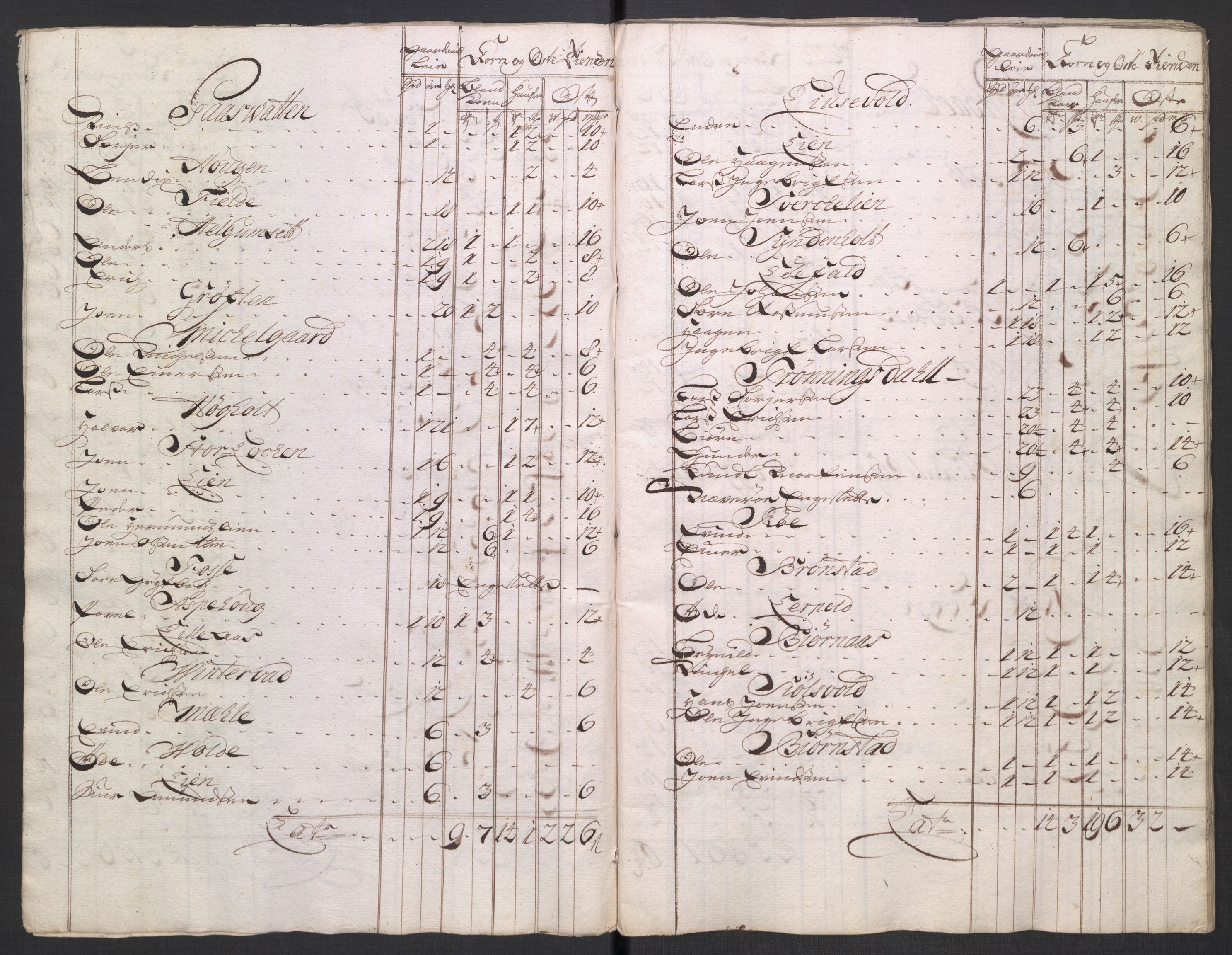 Rentekammeret inntil 1814, Reviderte regnskaper, Fogderegnskap, RA/EA-4092/R56/L3756: Fogderegnskap Nordmøre, 1723, s. 165