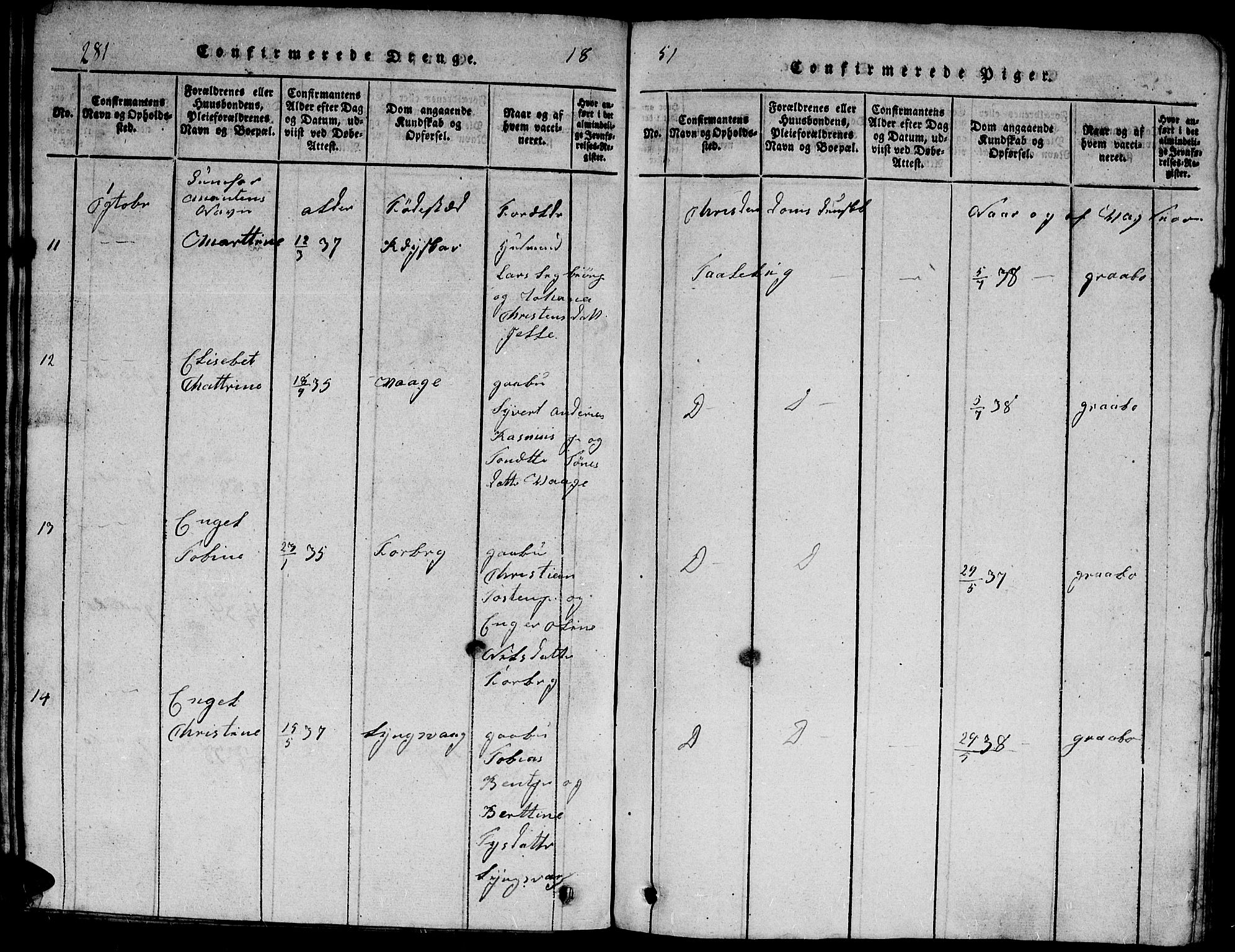 Herad sokneprestkontor, AV/SAK-1111-0018/F/Fb/Fbb/L0001: Klokkerbok nr. B 1, 1815-1852, s. 281
