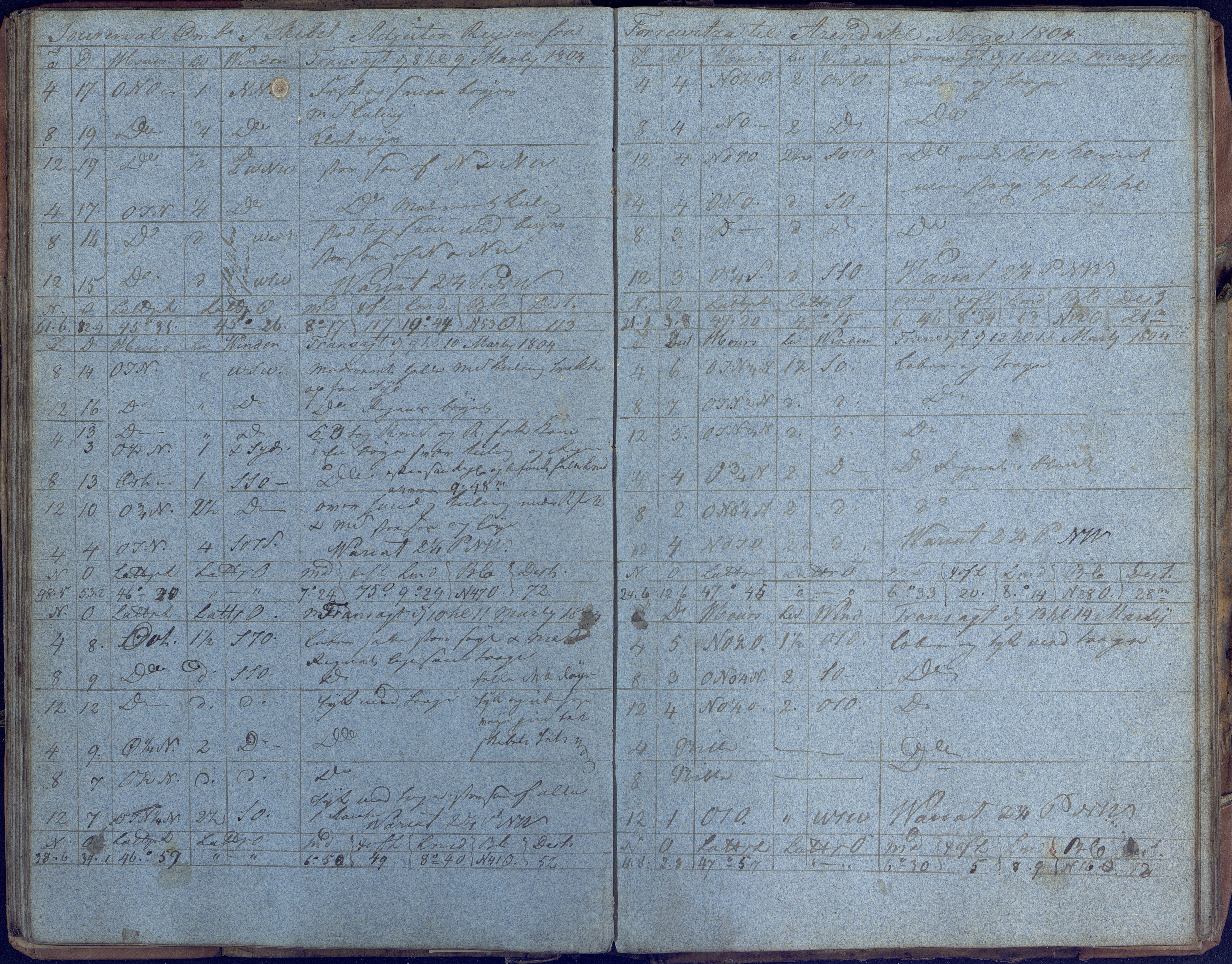 Fartøysarkivet, AAKS/PA-1934/F/L0006: Adjutor (båttype ikke oppgitt), 1803-1806