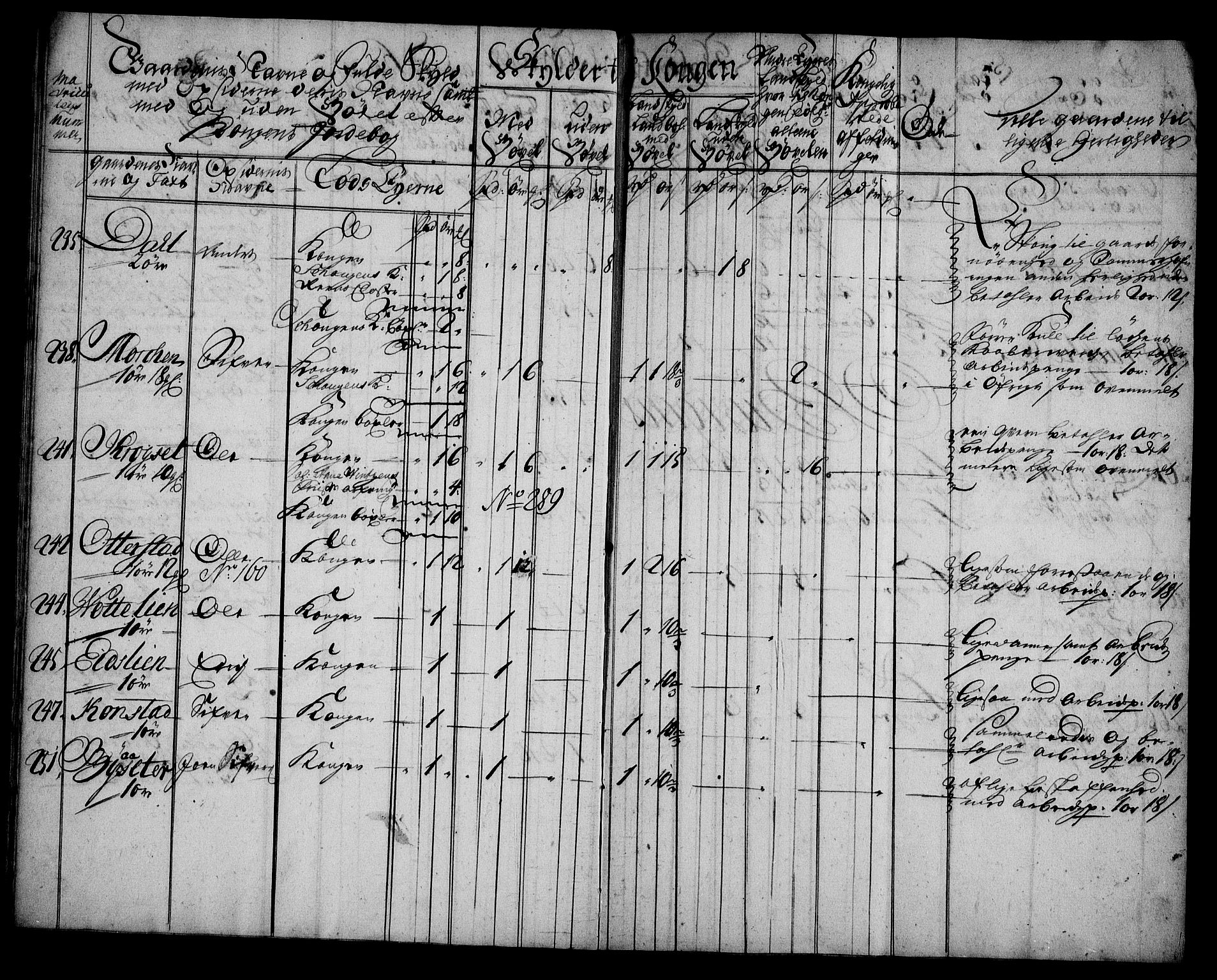 Rentekammeret inntil 1814, Realistisk ordnet avdeling, AV/RA-EA-4070/N/Na/L0006/0012: [XI k]: Assignert krongods nordafjells (1720, 1722, 1727 og 1728): / Strinda og Selbu fogderi, 1727