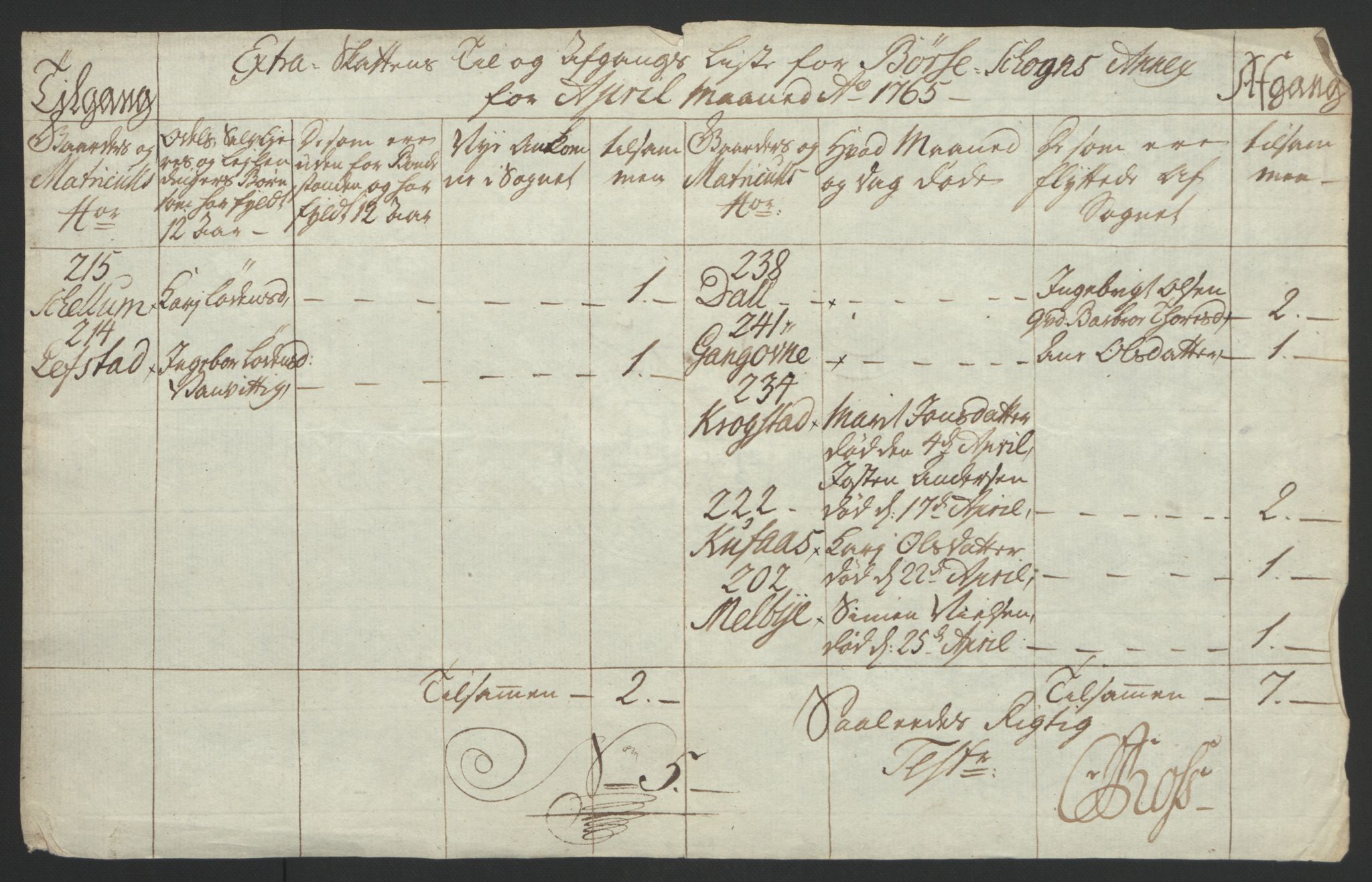 Rentekammeret inntil 1814, Reviderte regnskaper, Fogderegnskap, AV/RA-EA-4092/R61/L4180: Ekstraskatten Strinda og Selbu, 1762-1767, s. 180