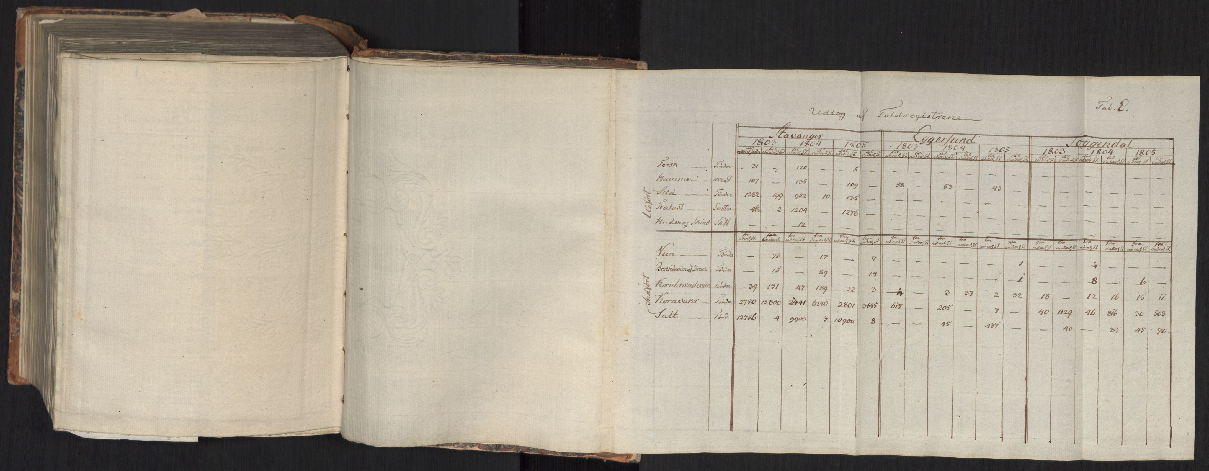 Kommersekollegiet, De nye sekretariatene 1797-1813, RA/EA-5457/F/Fa/L1325: Kommittert Christen Henriksen Prams innberetninger fra to reiser i Norge, 1805