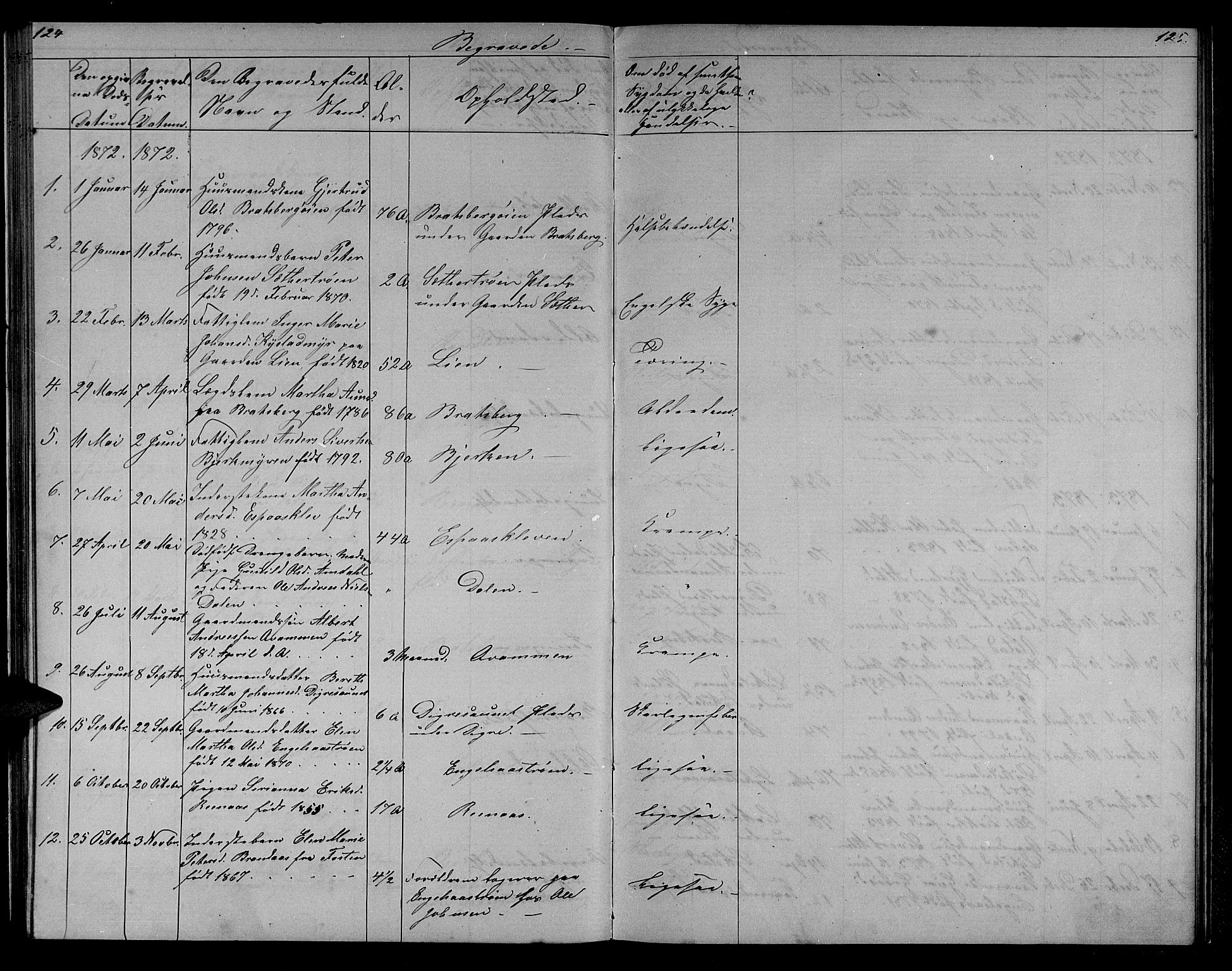 Ministerialprotokoller, klokkerbøker og fødselsregistre - Sør-Trøndelag, SAT/A-1456/608/L0340: Klokkerbok nr. 608C06, 1864-1889, s. 124-125