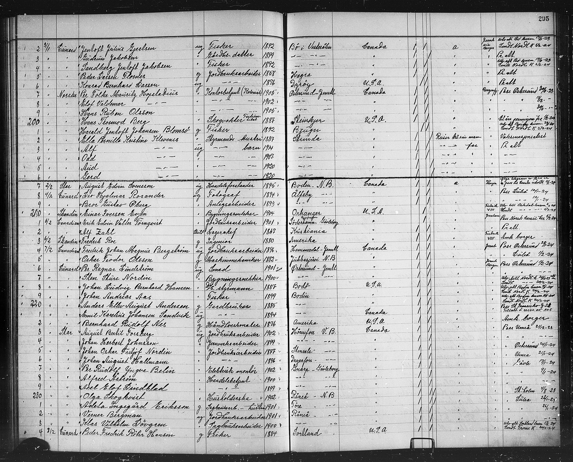 Trondheim politikammer, AV/SAT-A-1887/1/32/L0016: Emigrantprotokoll XV, 1916-1926, s. 295