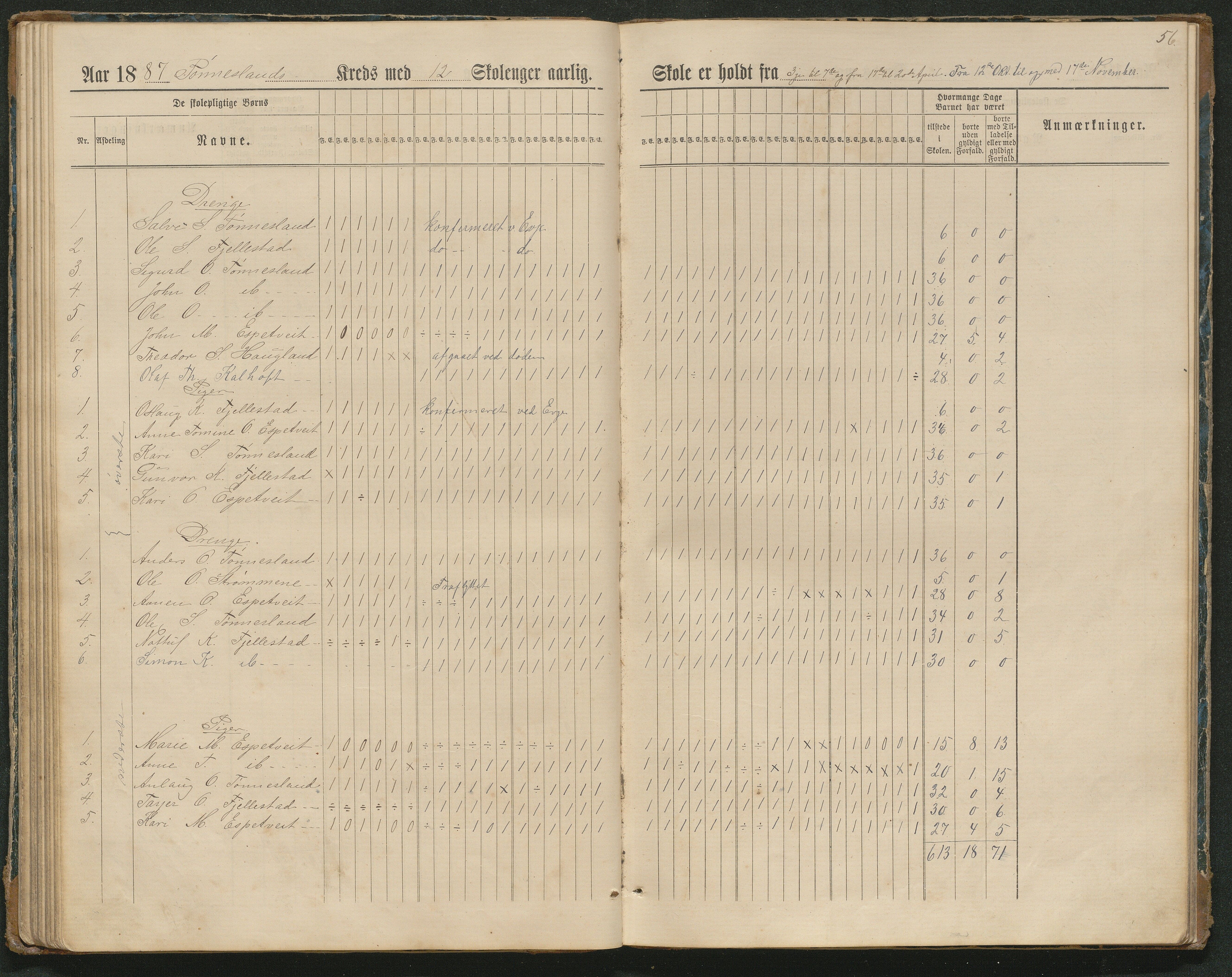 Hornnes kommune, Tønnesvold, Abusland skolekretser, AAKS/KA0936-550g/F1/L0003: Dagbok Abusland, Tønnesland, 1884-1900, s. 56