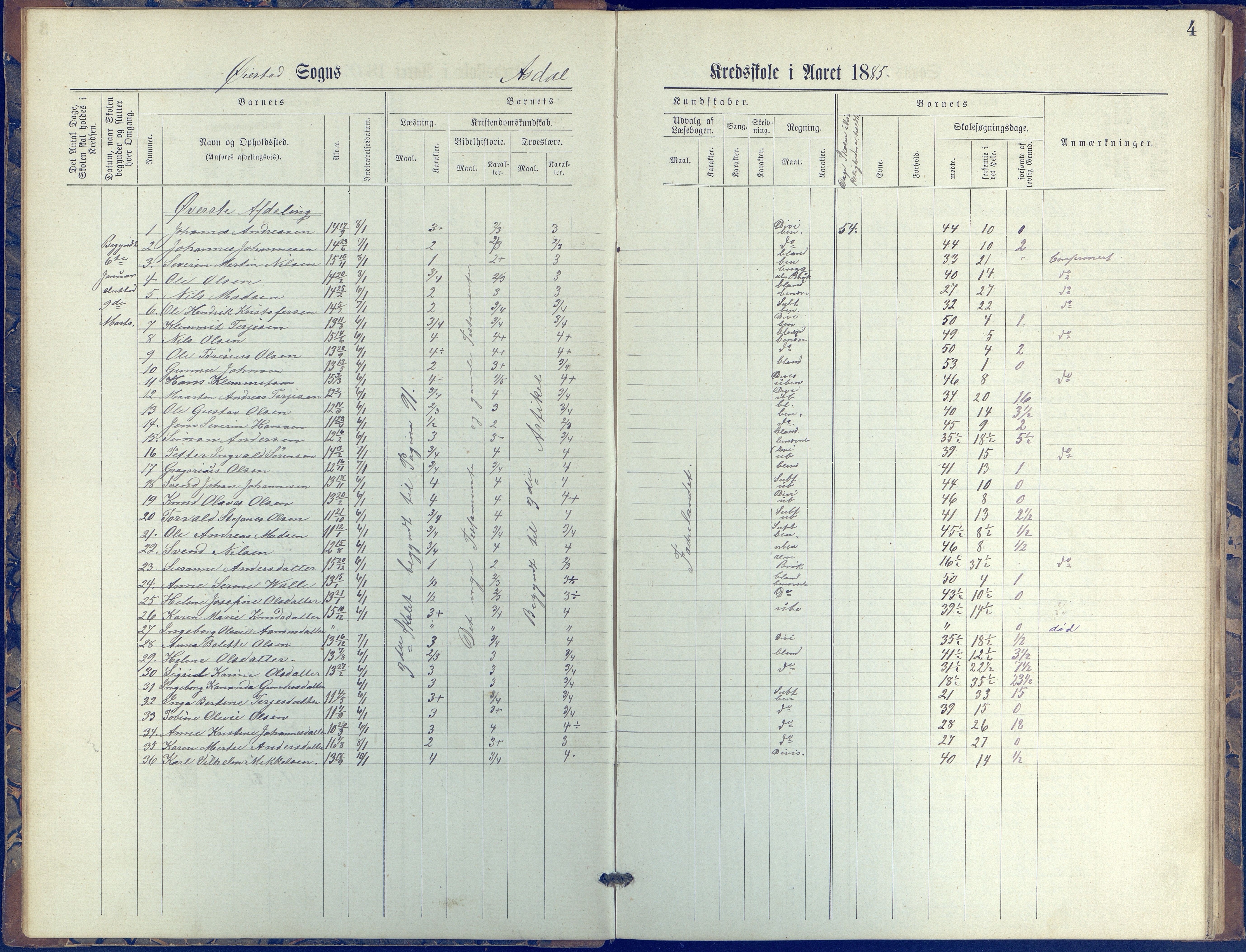 Øyestad kommune frem til 1979, AAKS/KA0920-PK/06/06E/L0005: Journal, øverste avdeling, 1884-1918, s. 4