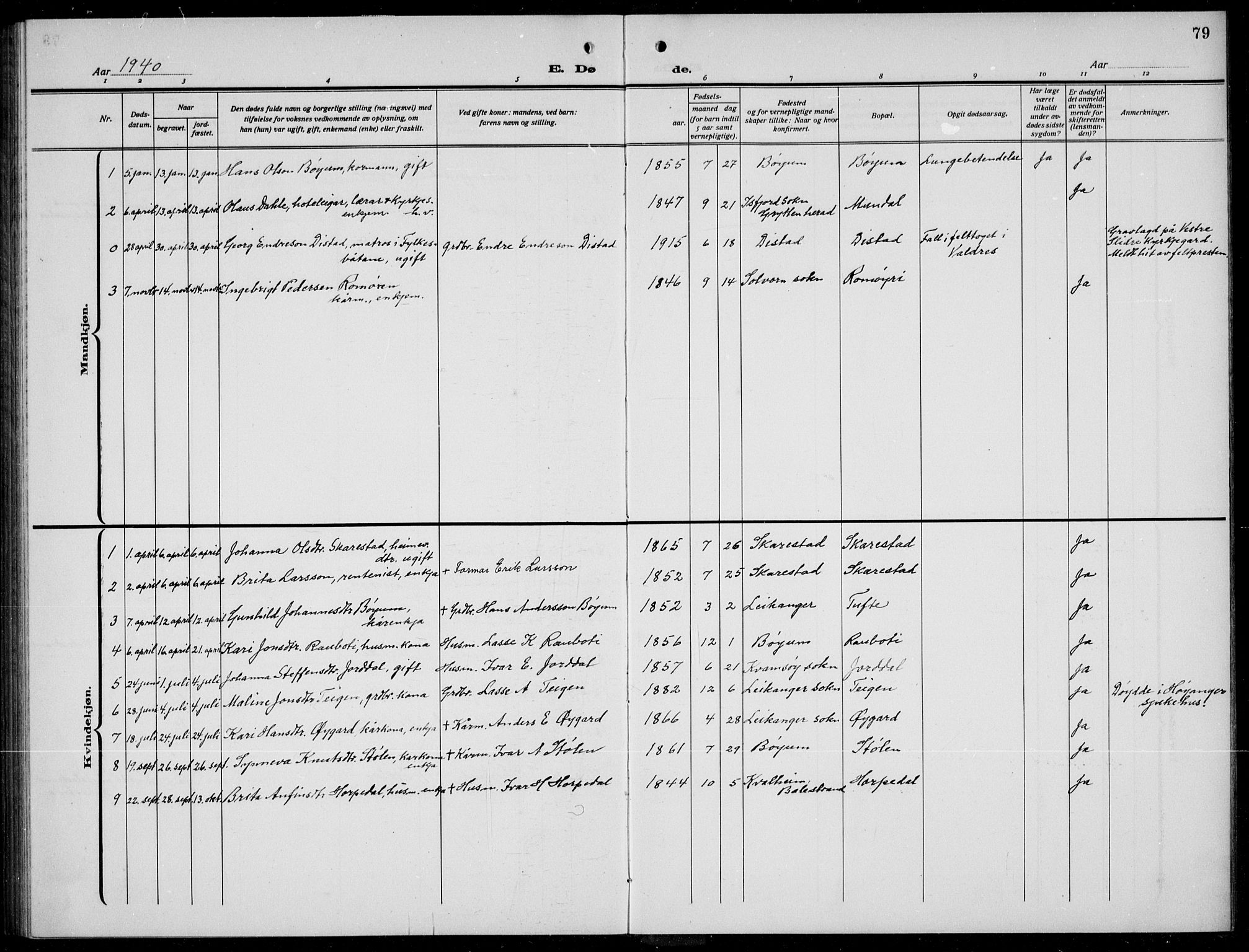 Balestrand sokneprestembete, AV/SAB-A-79601/H/Hab/Habb/L0002: Klokkerbok nr. B 2, 1917-1940, s. 79