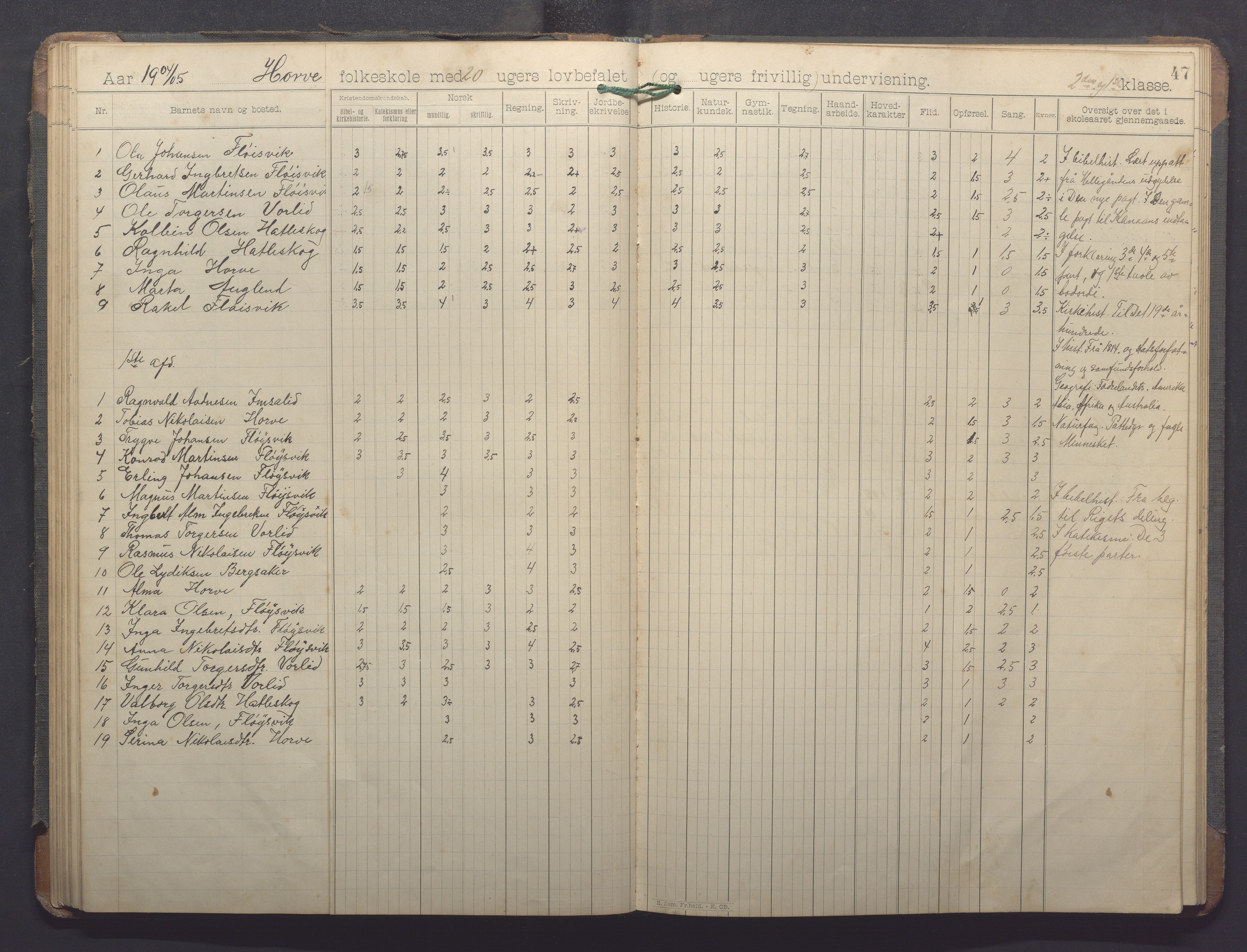 Høle kommune - Horve skole, IKAR/K-100029/I/L0001: Skoleprotokoll, 1894-1916, s. 47