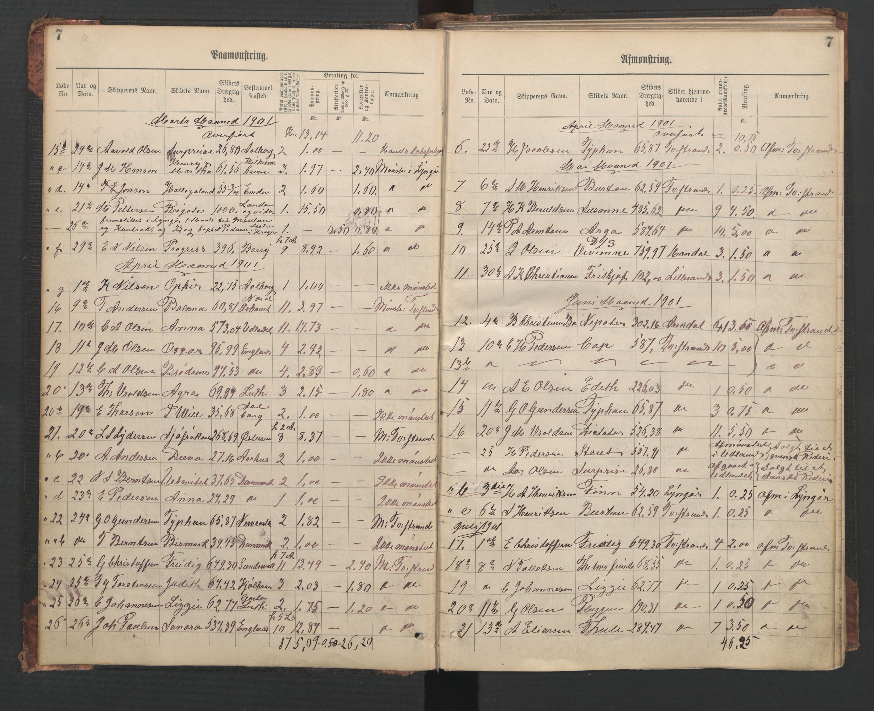Tvedestrand mønstringskrets, AV/SAK-2031-0011/G/Ga/L0003: Mønstringsjournal, U-47, 1900-1949, s. 10