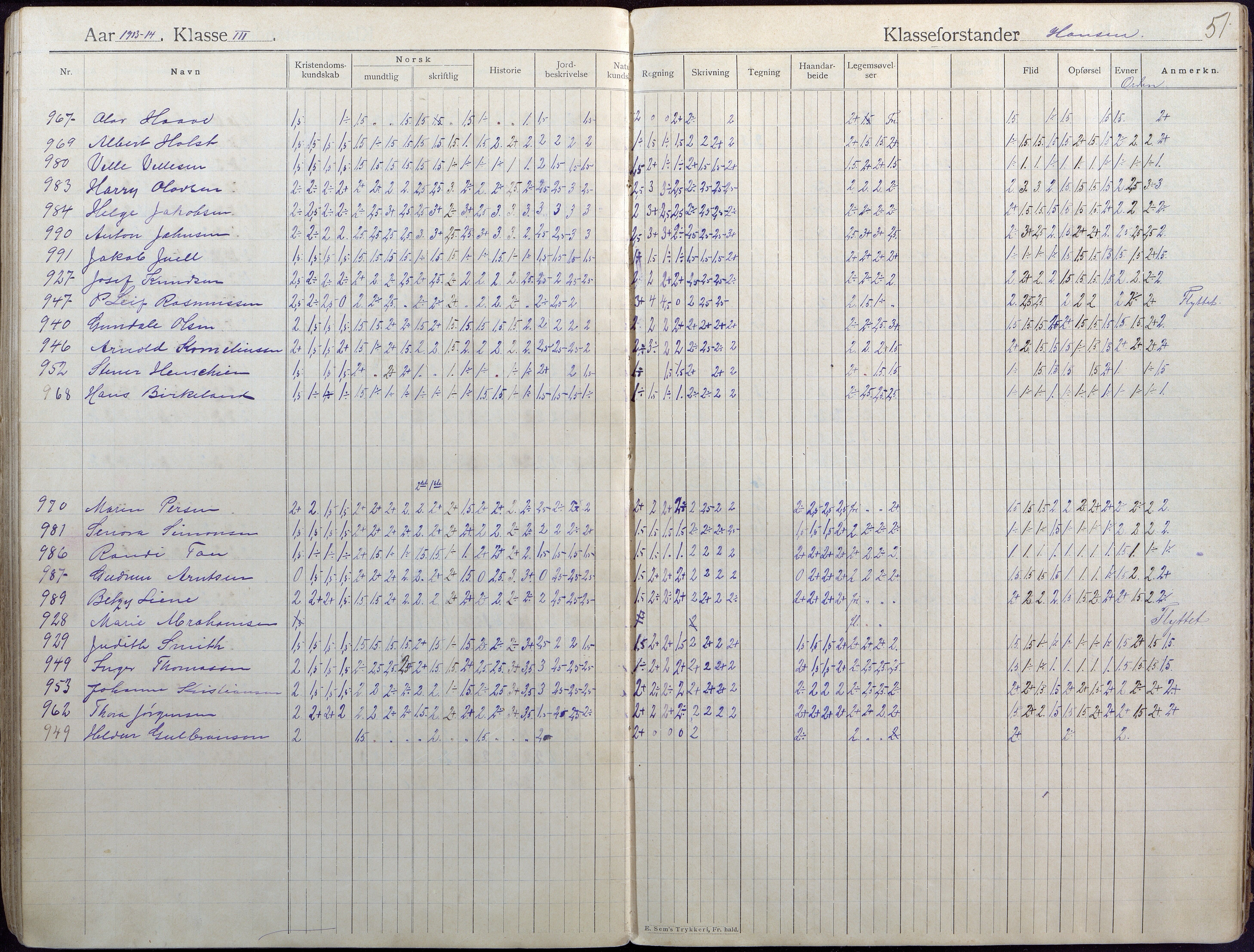 Lillesand kommune, AAKS/KA0926-PK/2/03/L0004: Folkeskolen - Karakterprotokoll , 1907-1917, s. 51