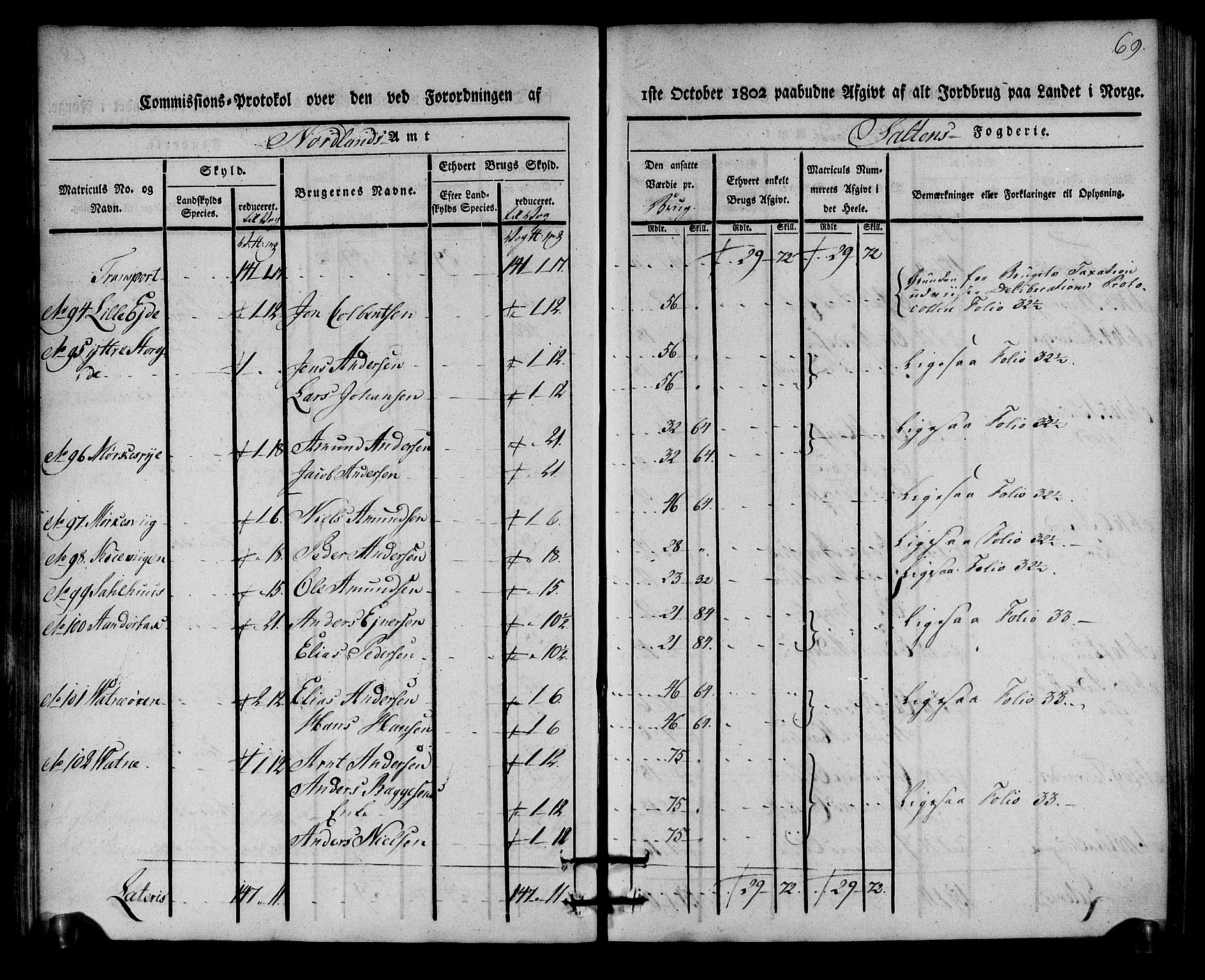 Rentekammeret inntil 1814, Realistisk ordnet avdeling, AV/RA-EA-4070/N/Ne/Nea/L0160: Salten fogderi. Kommisjonsprotokoll, 1803, s. 68