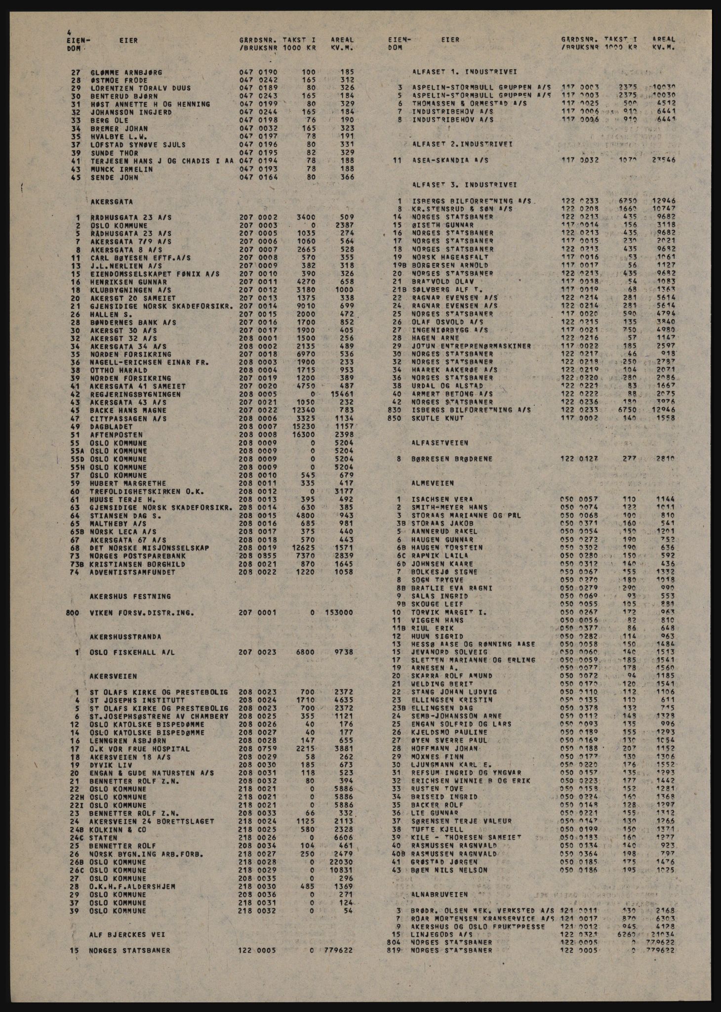 Kristiania/Oslo adressebok, PUBL/-, 1982-1983, s. 4