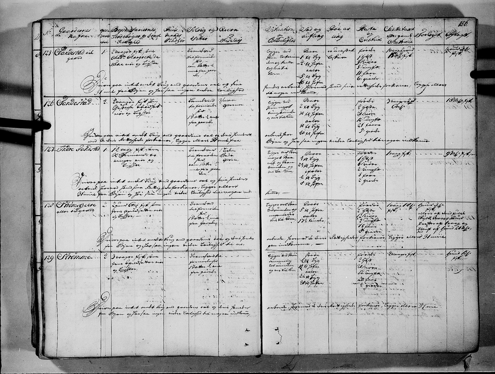 Rentekammeret inntil 1814, Realistisk ordnet avdeling, AV/RA-EA-4070/N/Nb/Nbf/L0150: Sunnmøre eksaminasjonsprotokoll, 1724, s. 159