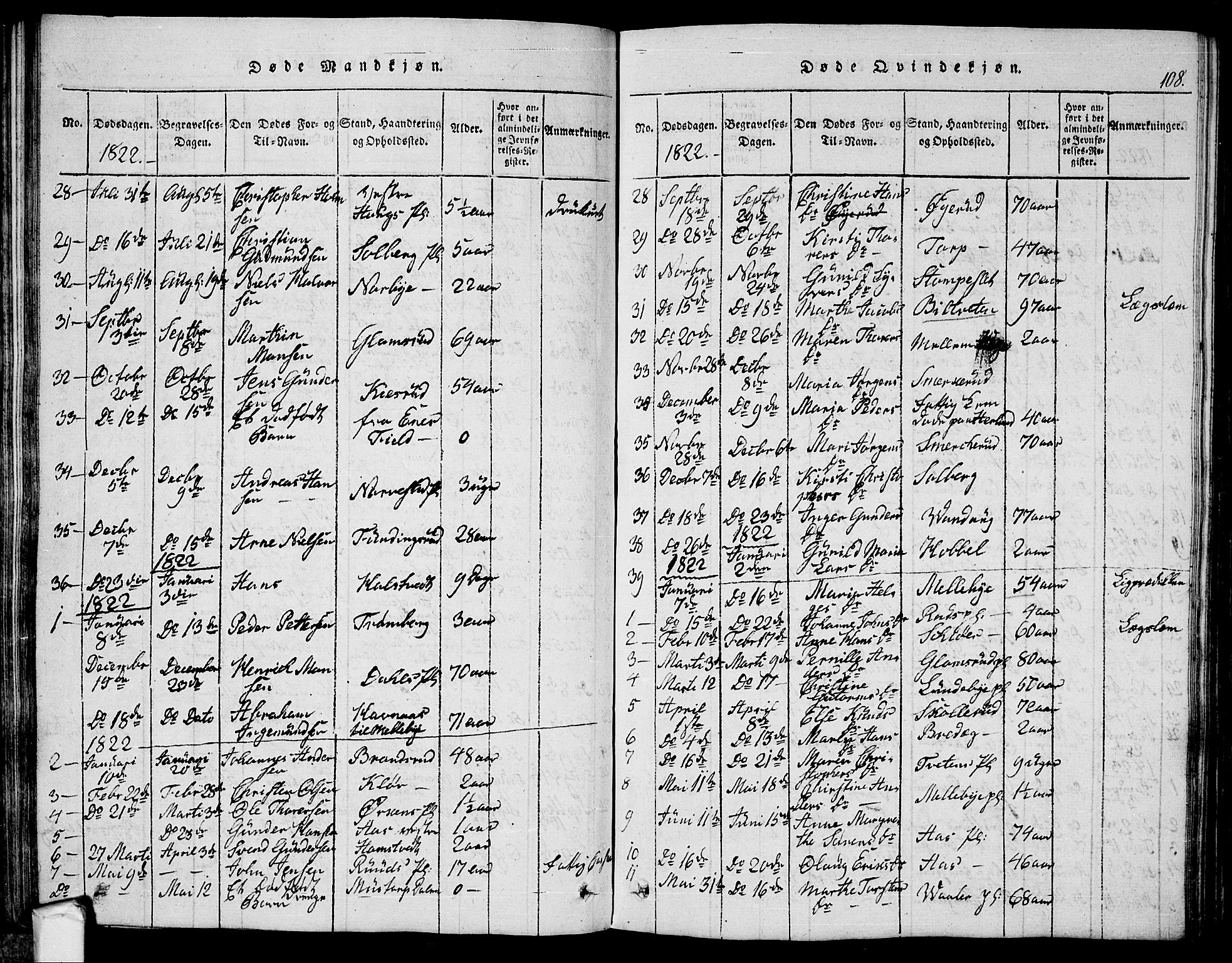 Eidsberg prestekontor Kirkebøker, SAO/A-10905/G/Ga/L0001: Klokkerbok nr. I 1, 1814-1831, s. 108