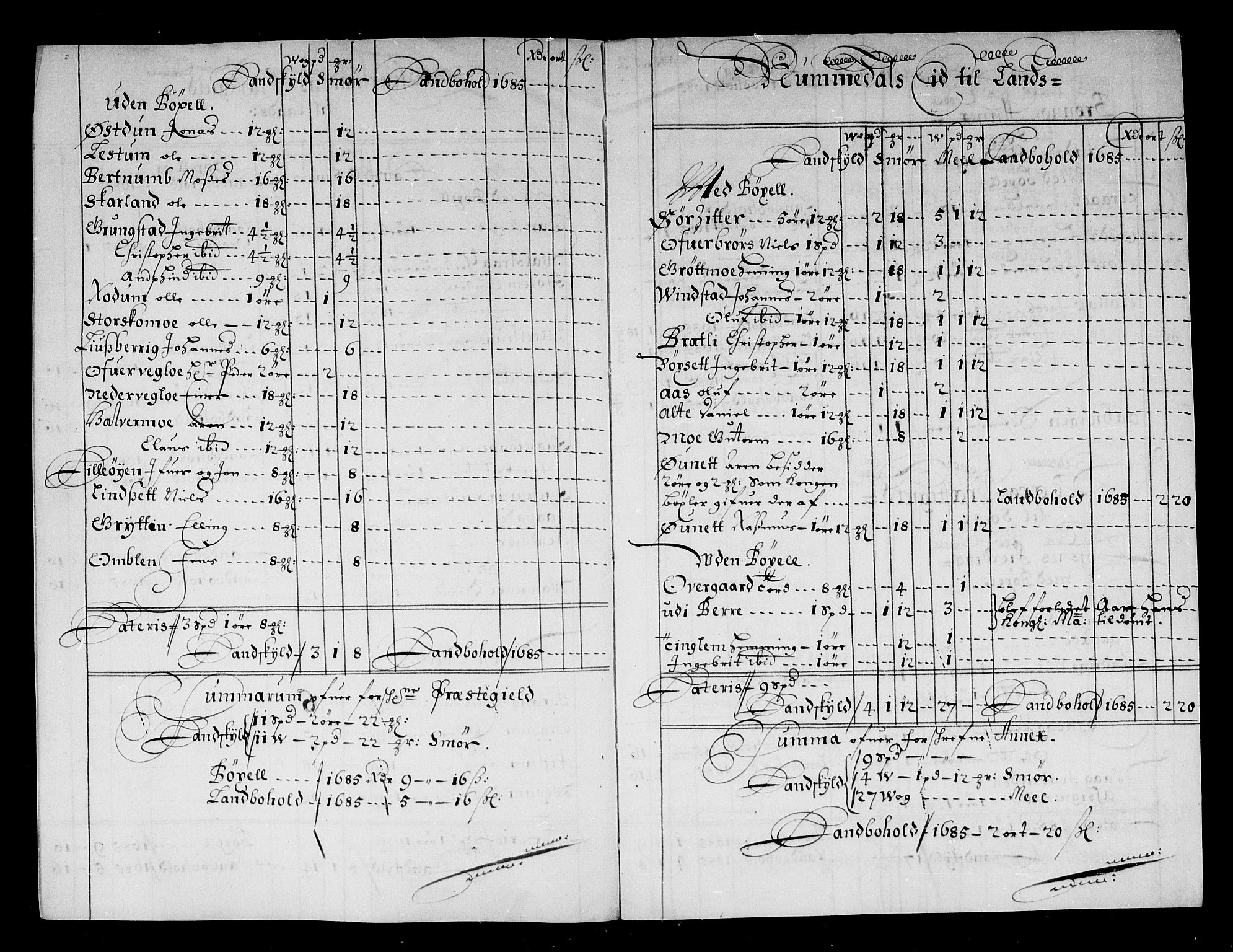 Rentekammeret inntil 1814, Reviderte regnskaper, Stiftamtstueregnskaper, Trondheim stiftamt og Nordland amt, AV/RA-EA-6044/R/Rg/L0081: Trondheim stiftamt og Nordland amt, 1685