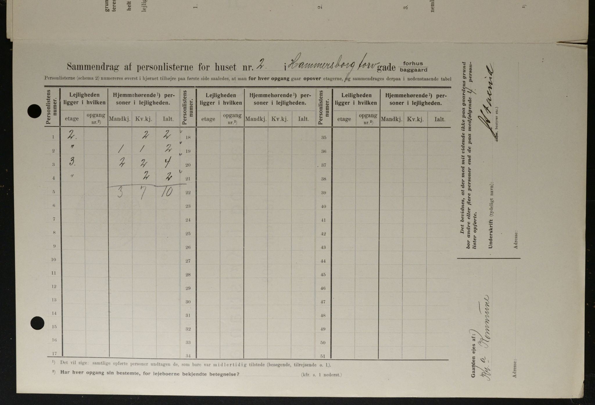 OBA, Kommunal folketelling 1.2.1908 for Kristiania kjøpstad, 1908, s. 30998