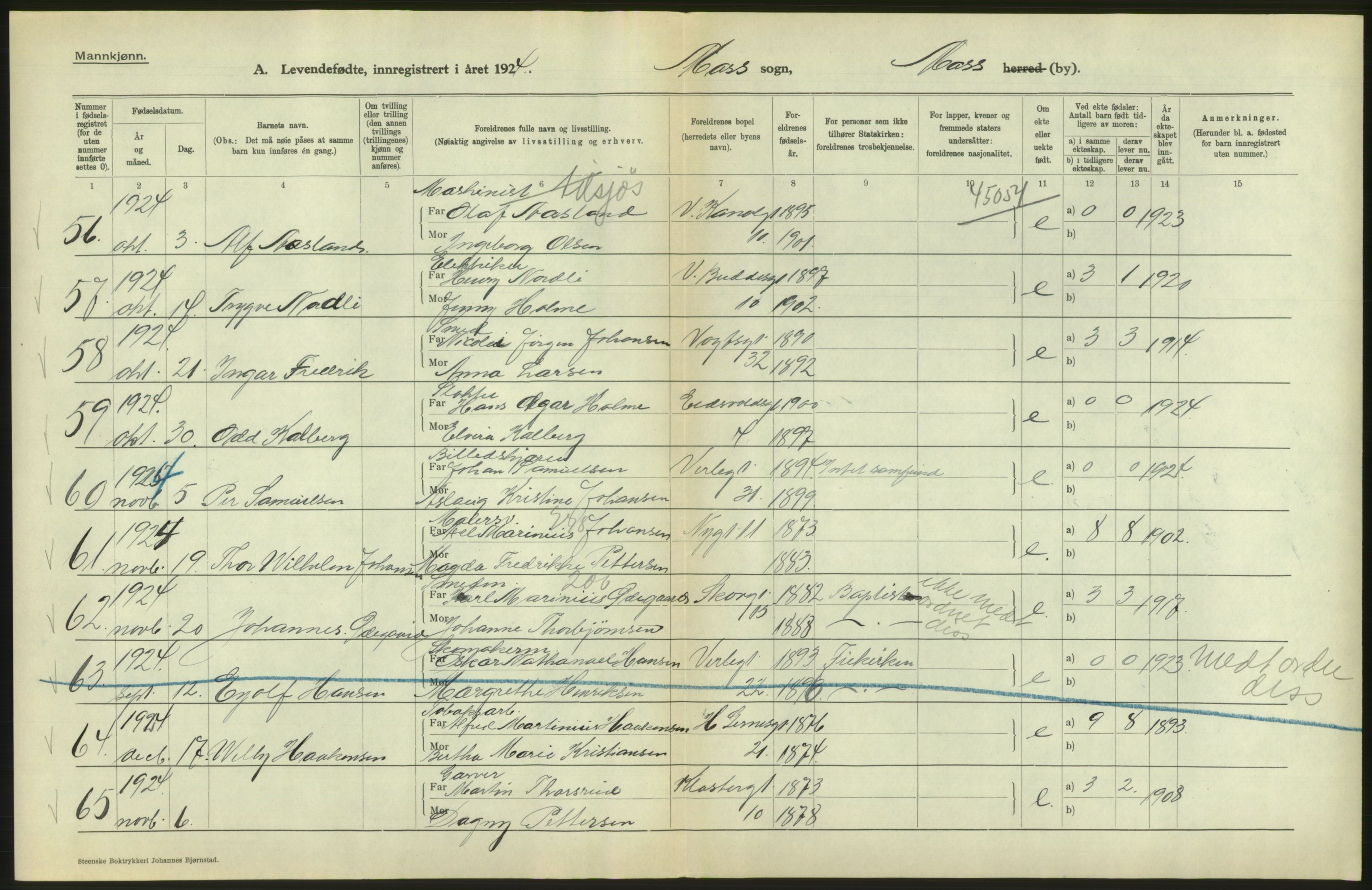 Statistisk sentralbyrå, Sosiodemografiske emner, Befolkning, AV/RA-S-2228/D/Df/Dfc/Dfcd/L0001: Østfold fylke: Levendefødte menn og kvinner. Bygder og byer., 1924, s. 62