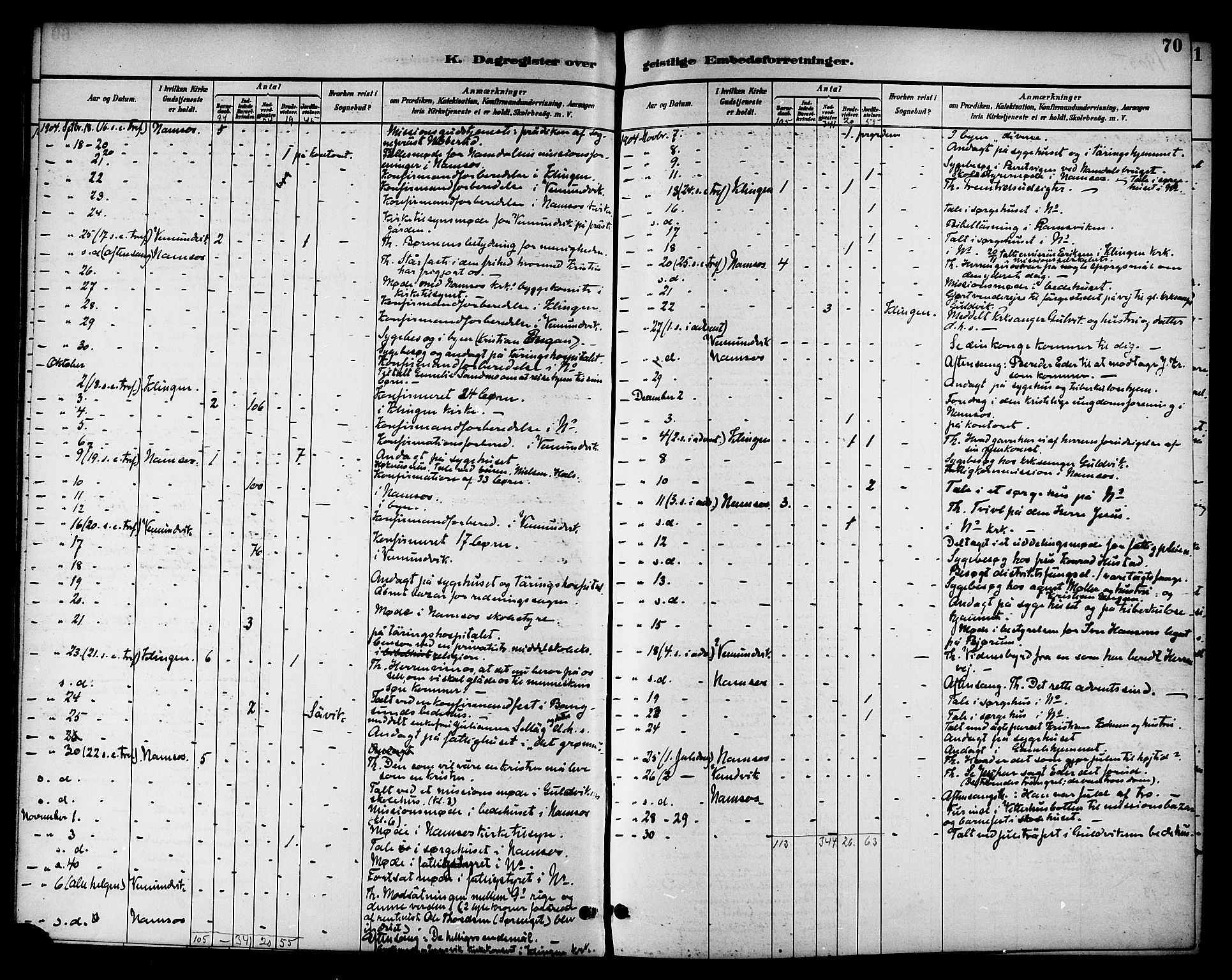 Ministerialprotokoller, klokkerbøker og fødselsregistre - Nord-Trøndelag, SAT/A-1458/768/L0575: Dagregister nr. 766A09, 1889-1931, s. 70