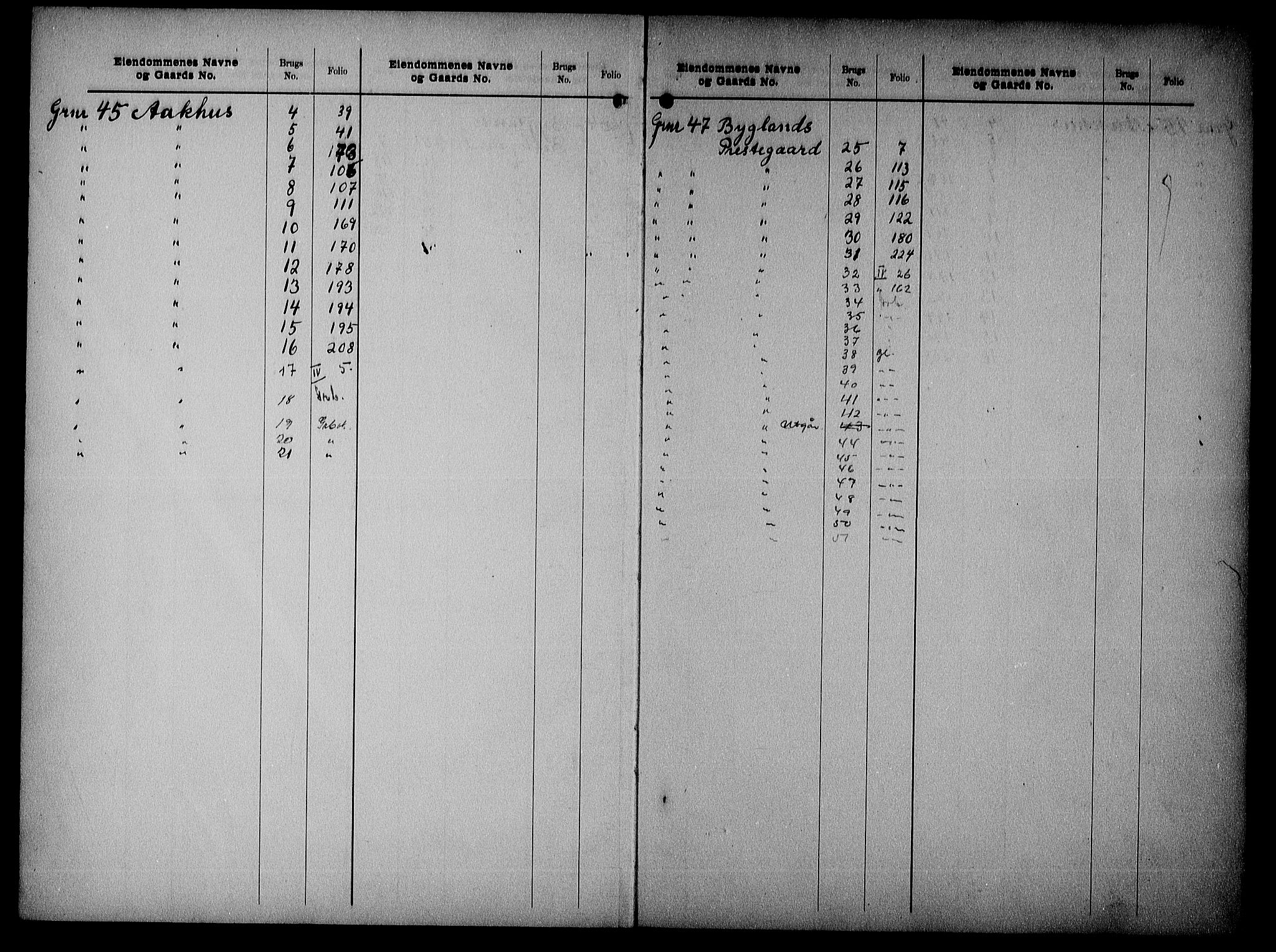 Setesdal sorenskriveri, SAK/1221-0011/G/Ga/L0026: Panteregister nr. 26, 1909-1953