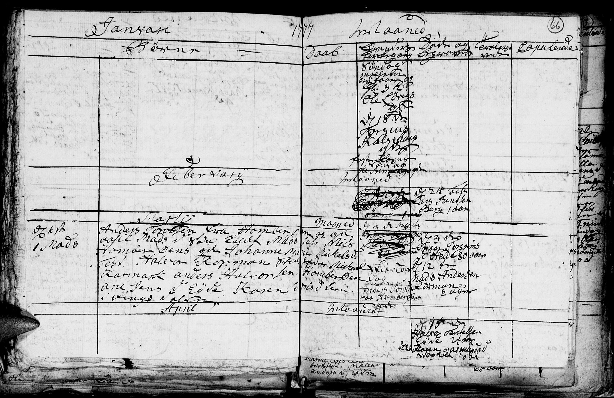 Hommedal sokneprestkontor, AV/SAK-1111-0023/F/Fb/Fba/L0001: Klokkerbok nr. B 1, 1758-1791, s. 66