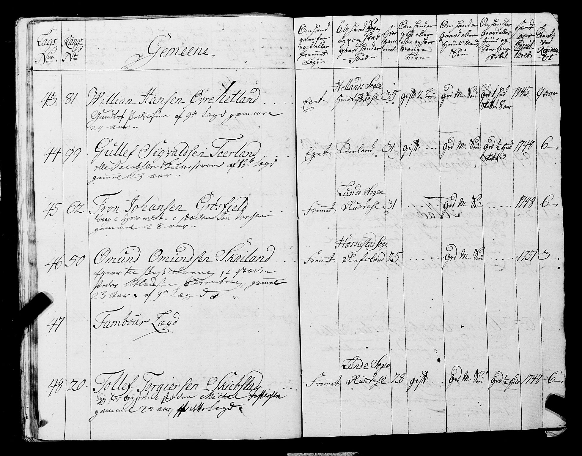 Fylkesmannen i Rogaland, AV/SAST-A-101928/99/3/325/325CA, 1655-1832, s. 4561